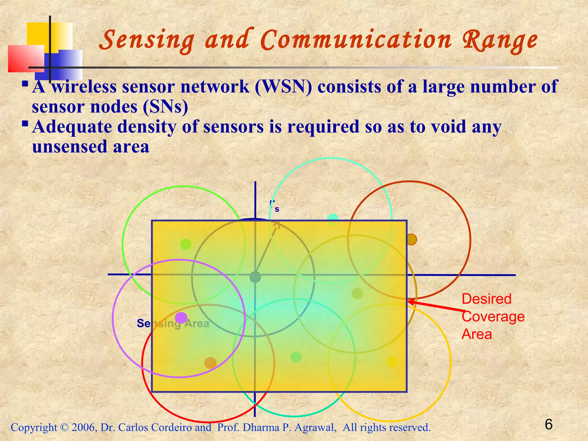 Copyright © 2006, Dr. Carlos Cordeiro and Prof. Dharma P. Agrawal, All rights reserved. 6
Sensing and Communication Range
A wireless sensor network (WSN) consists of a large number of
sensor nodes (SNs)
Adequate density of sensors is required so as to void any
unsensed area
rs
Sensing Area
Desired
Coverage
Area
 