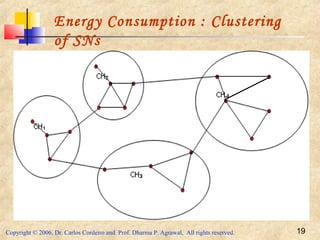 Copyright © 2006, Dr. Carlos Cordeiro and Prof. Dharma P. Agrawal, All rights reserved. 19
Energy Consumption : Clustering
of SNs
 