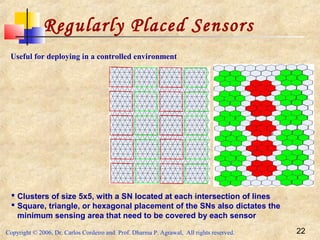 Copyright © 2006, Dr. Carlos Cordeiro and Prof. Dharma P. Agrawal, All rights reserved. 22
Regularly Placed Sensors
 Clusters of size 5x5, with a SN located at each intersection of lines
 Square, triangle, or hexagonal placement of the SNs also dictates the
minimum sensing area that need to be covered by each sensor
Useful for deploying in a controlled environment
 