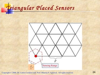 Copyright © 2006, Dr. Carlos Cordeiro and Prof. Dharma P. Agrawal, All rights reserved. 24
Triangular Placed Sensors
2
4
3
r
 