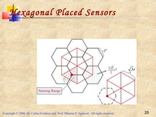 Copyright © 2006, Dr. Carlos Cordeiro and Prof. Dharma P. Agrawal, All rights reserved. 25
Hexagonal Placed Sensors
2
4
33
r
 