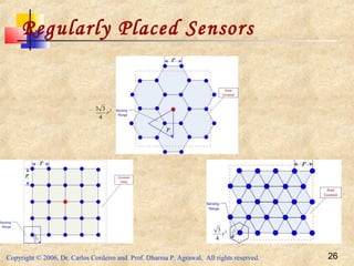 Copyright © 2006, Dr. Carlos Cordeiro and Prof. Dharma P. Agrawal, All rights reserved. 26
Regularly Placed Sensors
2
4
33
r
2
4
3
r
 
