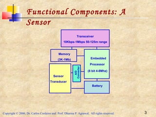 Copyright © 2006, Dr. Carlos Cordeiro and Prof. Dharma P. Agrawal, All rights reserved. 3
Transceiver
Embedded
Processor
Battery
Transceiver
10Kbps-1Mbps 50-125m range
Embedded
Processor
Sensor
Transducer
Battery
Memory
(3K-1Mb)
A/D
Converter
(8 bit 4-8Mhz)
Functional Components: A
Sensor
 