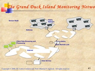 Copyright © 2006, Dr. Carlos Cordeiro and Prof. Dharma P. Agrawal, All rights reserved. 41
Transit Network
Base station
Gateway
Patch
Network
Base-Remote Link
Data Service
Internet
Client Data Browsing and
Processing
Sensor Node
The Grand Duck Island Monitoring Networ
 