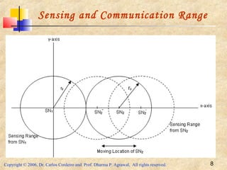 Copyright © 2006, Dr. Carlos Cordeiro and Prof. Dharma P. Agrawal, All rights reserved. 8
Sensing and Communication Range
 