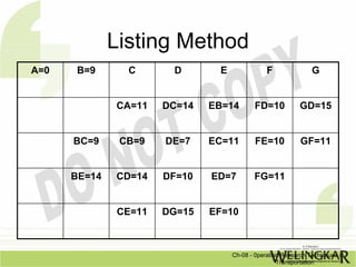 Listing Method
A=0   B=9       C      D       E               F               G


              CA=11   DC=14   EB=14        FD=10           GD=15


      BC=9     CB=9   DE=7    EC=11        FE=10           GF=11


      BE=14   CD=14   DF=10   ED=7        FG=11


              CE=11   DG=15   EF=10



                                   Ch-08 - 0peration Research Techniques in
                                                   Transportation
 