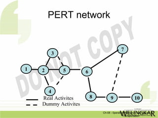 PERT network


                                            7
        3


1   2       5         6


      4
    Real Activites        8         9                  10
    Dummy Activites
                              Ch-08 - 0peration Research Techniques in
                                              Transportation
 