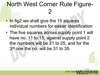 North West Corner Rule Figure-
              2
• In fig2 we shall give the 15 squares
  individual numbers for easier identification
• The five squares across supply point 1 will
  have no. 11 to 15, against supply point 2
  the numbers will be 21 to 25, and for the
  3rd one the no. will be 31 to 35.



                               Ch-08 - 0peration Research Techniques in
                                               Transportation
 