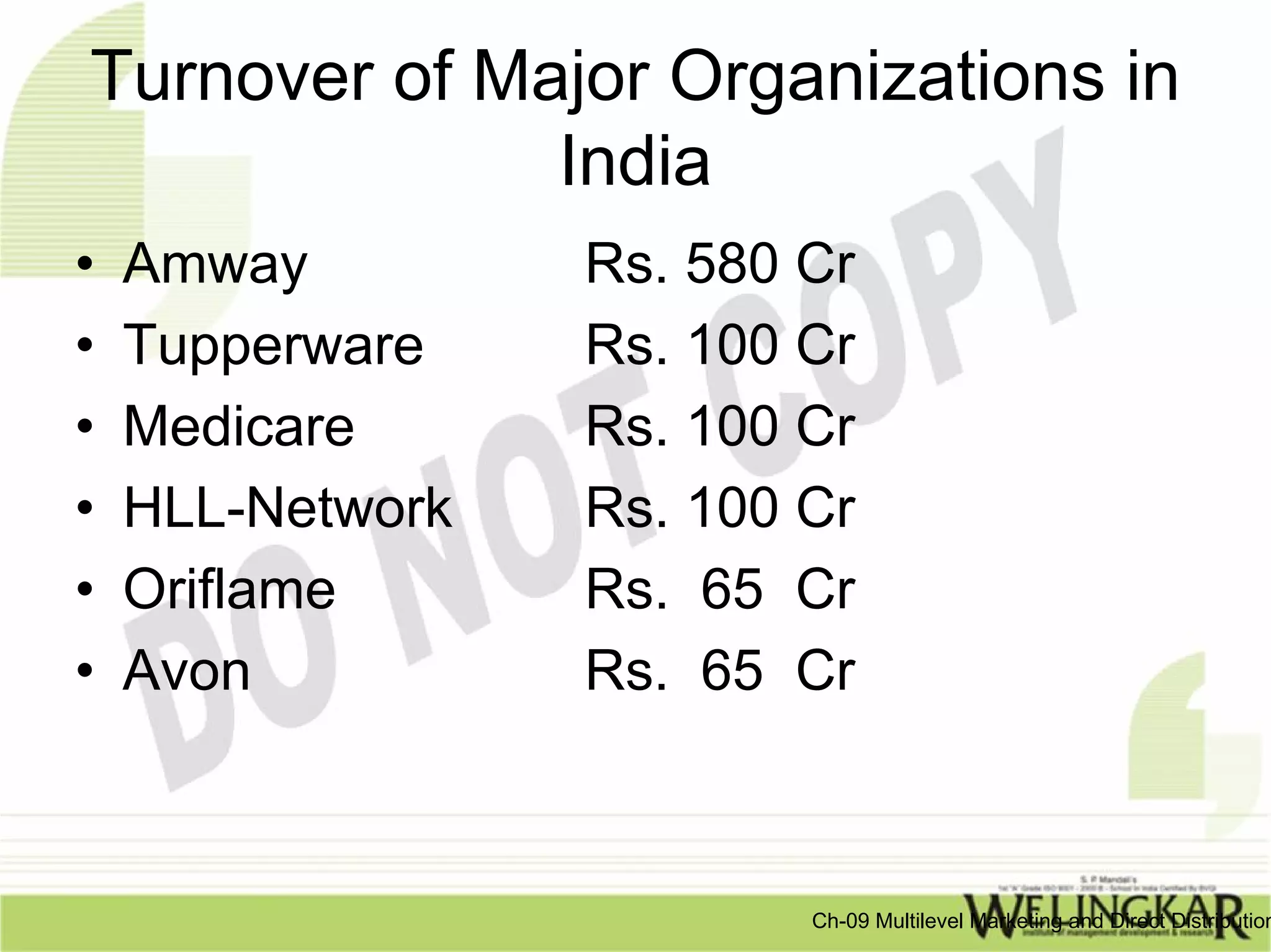 Turnover of Major Organizations in
              India
•   Amway         Rs. 580 Cr
•   Tupperware    Rs. 100 Cr
•   Medicare      Rs. 100 Cr
•   HLL-Network   Rs. 100 Cr
•   Oriflame      Rs. 65 Cr
•   Avon          Rs. 65 Cr



                          Ch-09 Multilevel Marketing and Direct Distribution
 