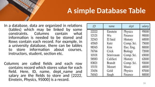 In a database, data are organized in relations
(tables) which may be linked by some
constraints. Columns contain what
information is needed to be stored and
Rows contain each record. For example, in
a university database, there can be tables
to store information about courses,
instructors, student, section etc.
Columns are called fields and each row
contains record which stores value for each
field. Here, ID, name, dept_name and
salary are the fields to store and {2222,
Einstein, Physics, 95000} is a record.
A simple Database Table
16
 