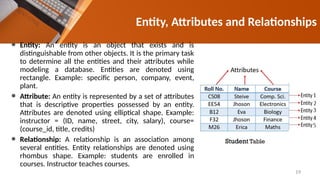 ⚫ Entity: An entity is an object that exists and is
distinguishable from other objects. It is the primary task
to determine all the entities and their attributes while
modeling a database. Entities are denoted using
rectangle. Example: specific person, company, event,
plant.
⚫ Attribute: An entity is represented by a set of attributes
that is descriptive properties possessed by an entity.
Attributes are denoted using elliptical shape. Example:
instructor = (ID, name, street, city, salary), course=
(course_id, title, credits)
⚫ Relationship: A relationship is an association among
several entities. Entity relationships are denoted using
rhombus shape. Example: students are enrolled in
courses. Instructor teaches courses.
Entity, Attributes and Relationships
19
 
