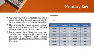 ⚫ A primary key is a candidate key and a
single field that is most appropriate to
be the main reference key for the table.
⚫ The primary key must contain unique
values, must never be null and uniquely
identify each record in the table.
⚫ For example, in a Students table, we
can see that, using only {StudentID} it is
possible to identify each record
distinctly. So, this is the primary key for
the table.
Primary key
21
 