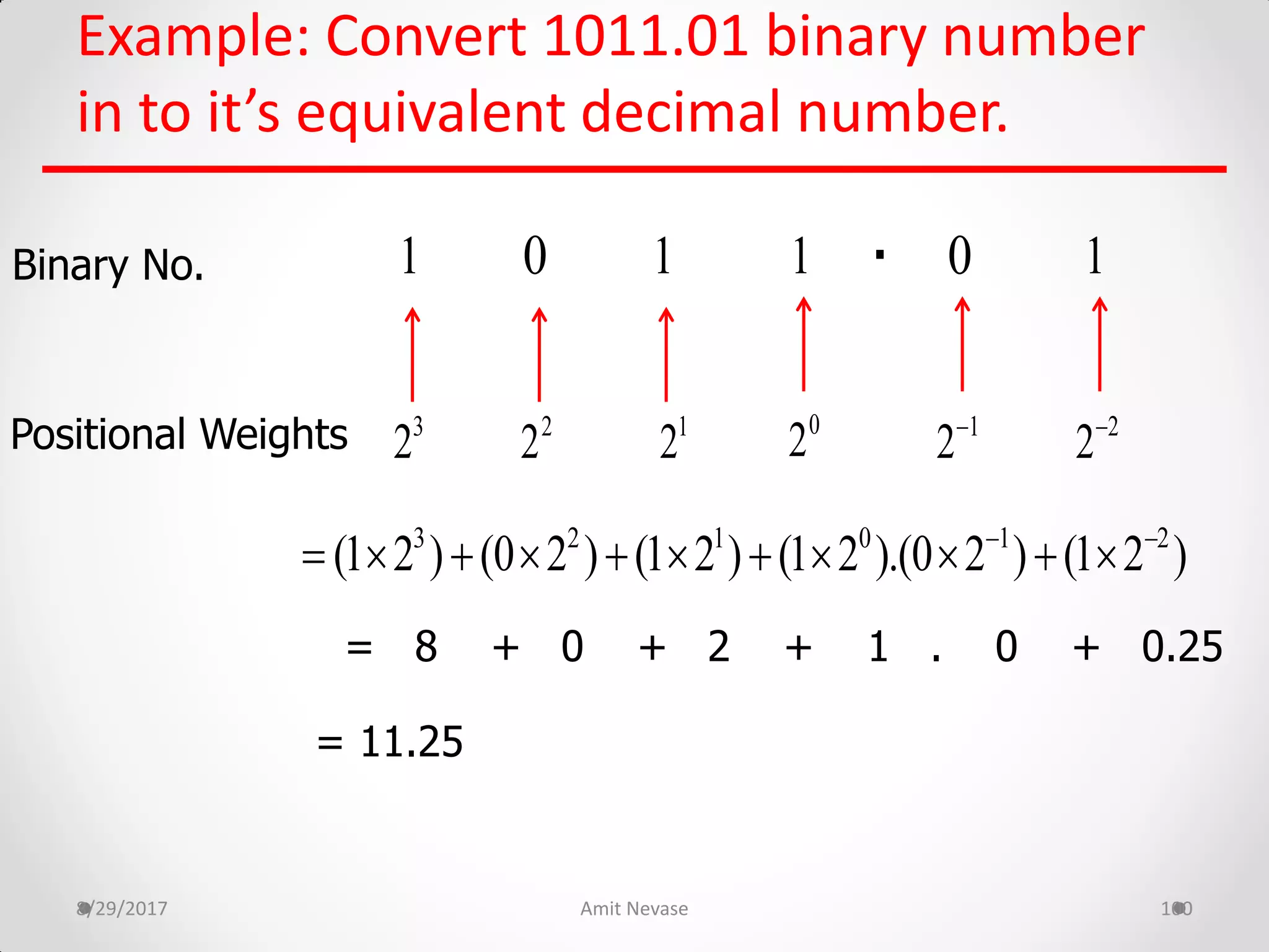 Example: Convert 1011.01 binary number
in to it’s equivalent decimal number.
8/29/2017 Amit Nevase 100
Binary No.
Positional Weights
.
= 8 + 0 + 2 + 1 . 0 + 0.25
= 11.25
101 0 11
0
21
22
23
2 1
2 2
2
3 2 1 0 1 2
(1 2 ) (0 2 ) (1 2 ) (1 2 ).(0 2 ) (1 2 ) 
          
 