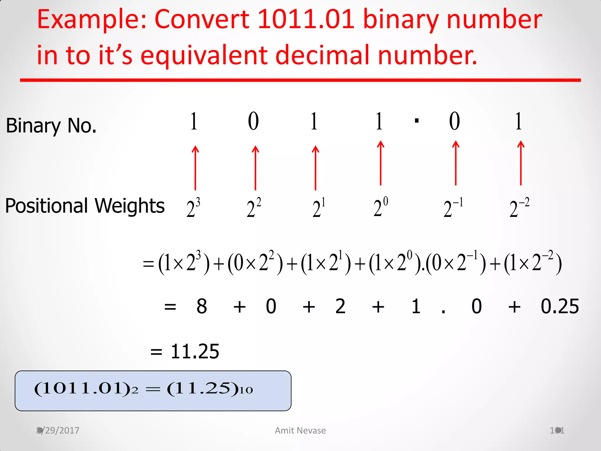 Example: Convert 1011.01 binary number
in to it’s equivalent decimal number.
8/29/2017 Amit Nevase 101
Binary No.
Positional Weights
.
= 8 + 0 + 2 + 1 . 0 + 0.25
= 11.25
101 0 11
0
21
22
23
2 1
2 2
2
3 2 1 0 1 2
(1 2 ) (0 2 ) (1 2 ) (1 2 ).(0 2 ) (1 2 ) 
          
2 10(1011.01) (11.25)
 