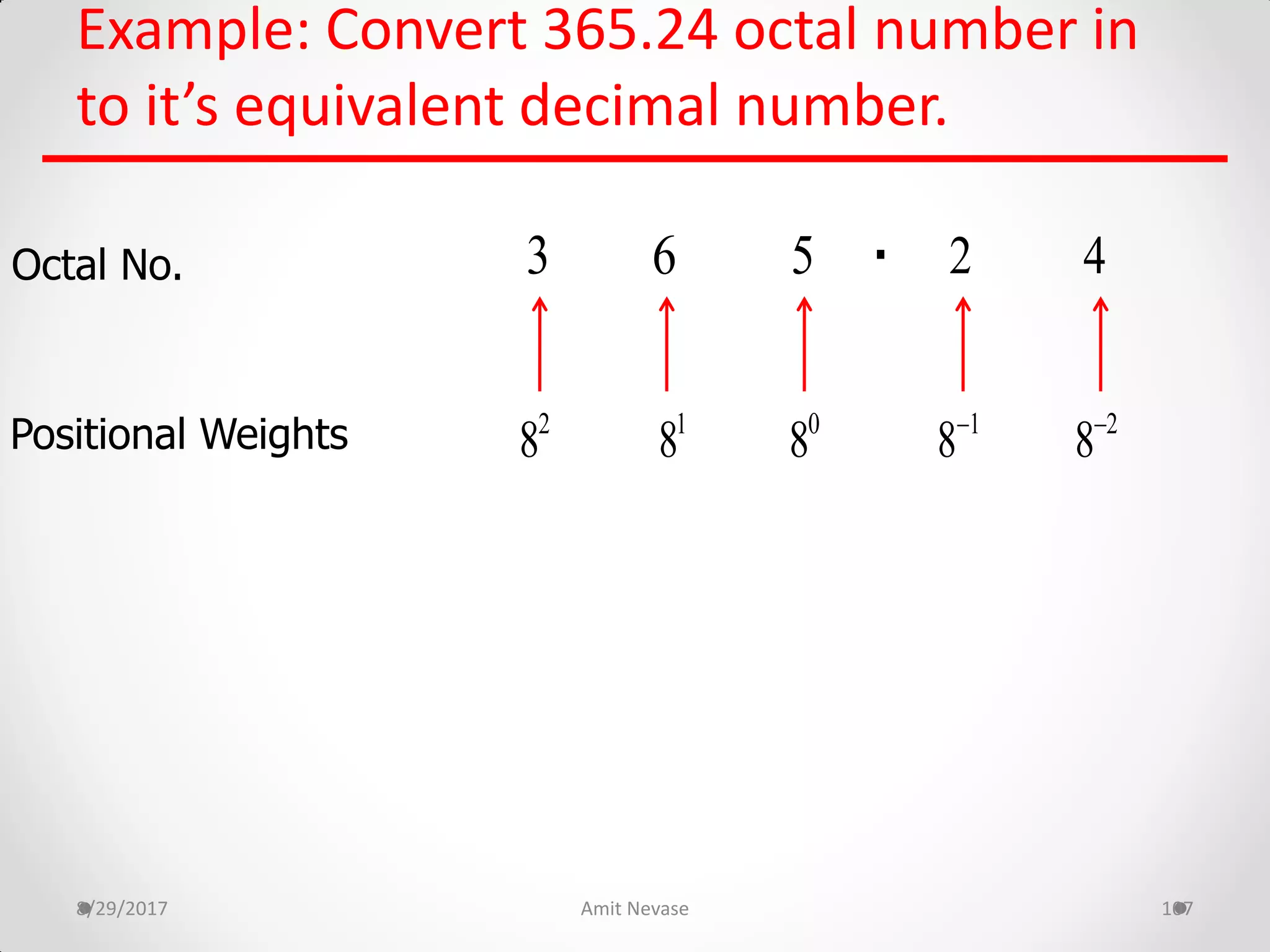 Example: Convert 365.24 octal number in
to it’s equivalent decimal number.
8/29/2017 Amit Nevase 107
Octal No.
Positional Weights
.63 2 45
0
81
82
8 1
8 2
8
 