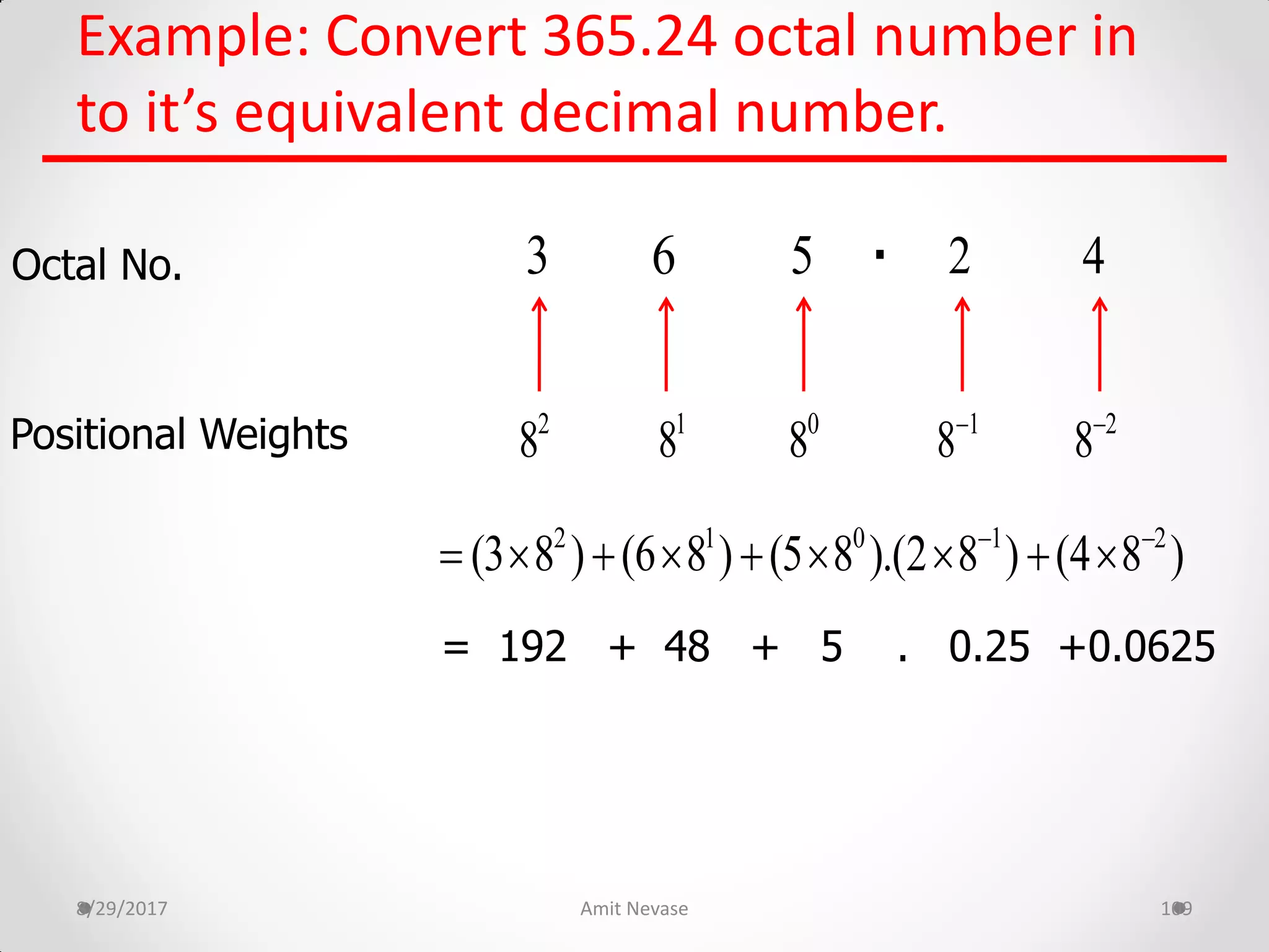 Example: Convert 365.24 octal number in
to it’s equivalent decimal number.
8/29/2017 Amit Nevase 109
Octal No.
Positional Weights
.
= 192 + 48 + 5 . 0.25 +0.0625
63 2 45
0
81
82
8 1
8 2
8
2 1 0 1 2
(3 8 ) (6 8 ) (5 8 ).(2 8 ) (4 8 ) 
        
 