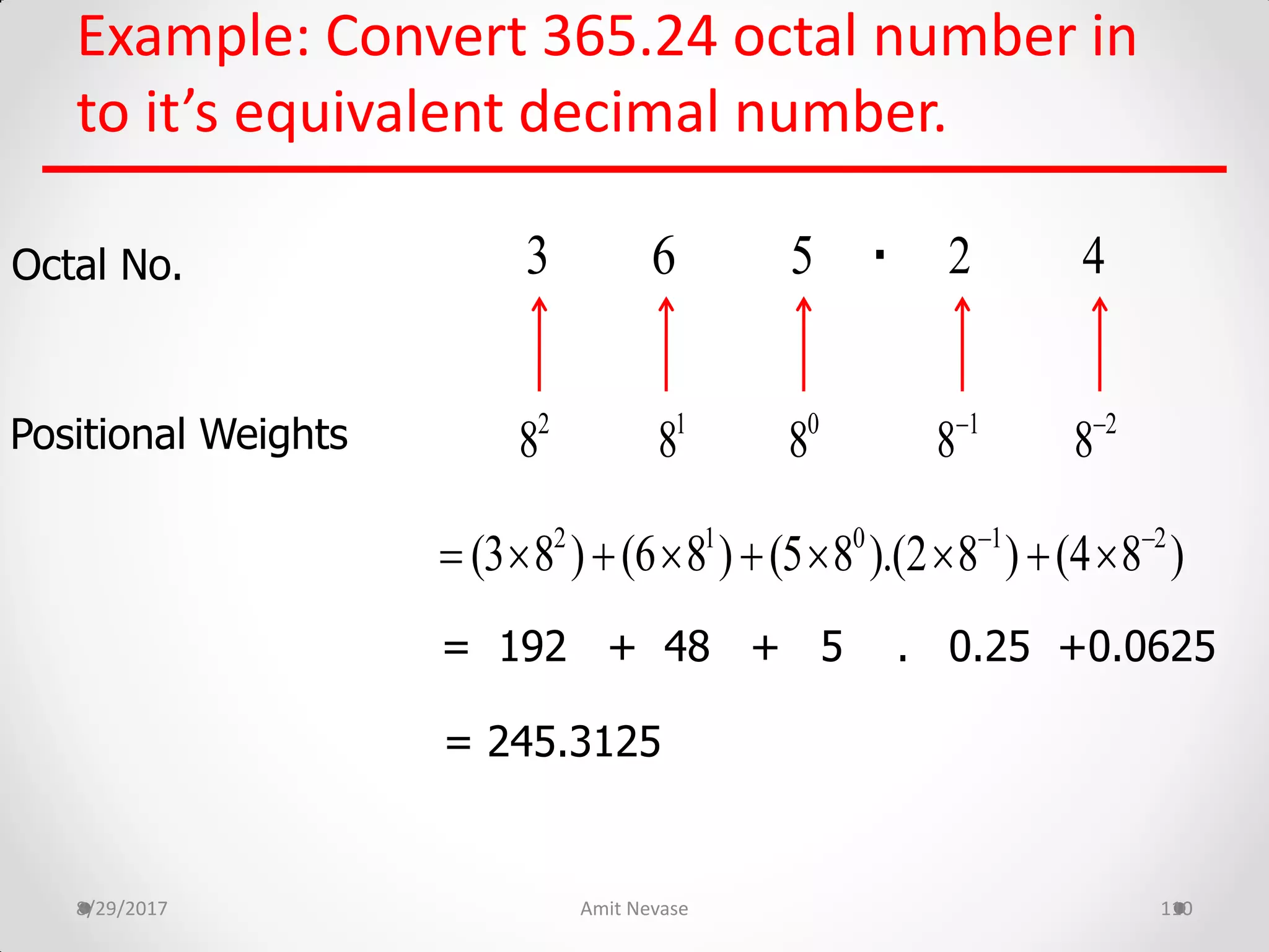 Example: Convert 365.24 octal number in
to it’s equivalent decimal number.
8/29/2017 Amit Nevase 110
Octal No.
Positional Weights
.
= 192 + 48 + 5 . 0.25 +0.0625
= 245.3125
63 2 45
0
81
82
8 1
8 2
8
2 1 0 1 2
(3 8 ) (6 8 ) (5 8 ).(2 8 ) (4 8 ) 
        
 