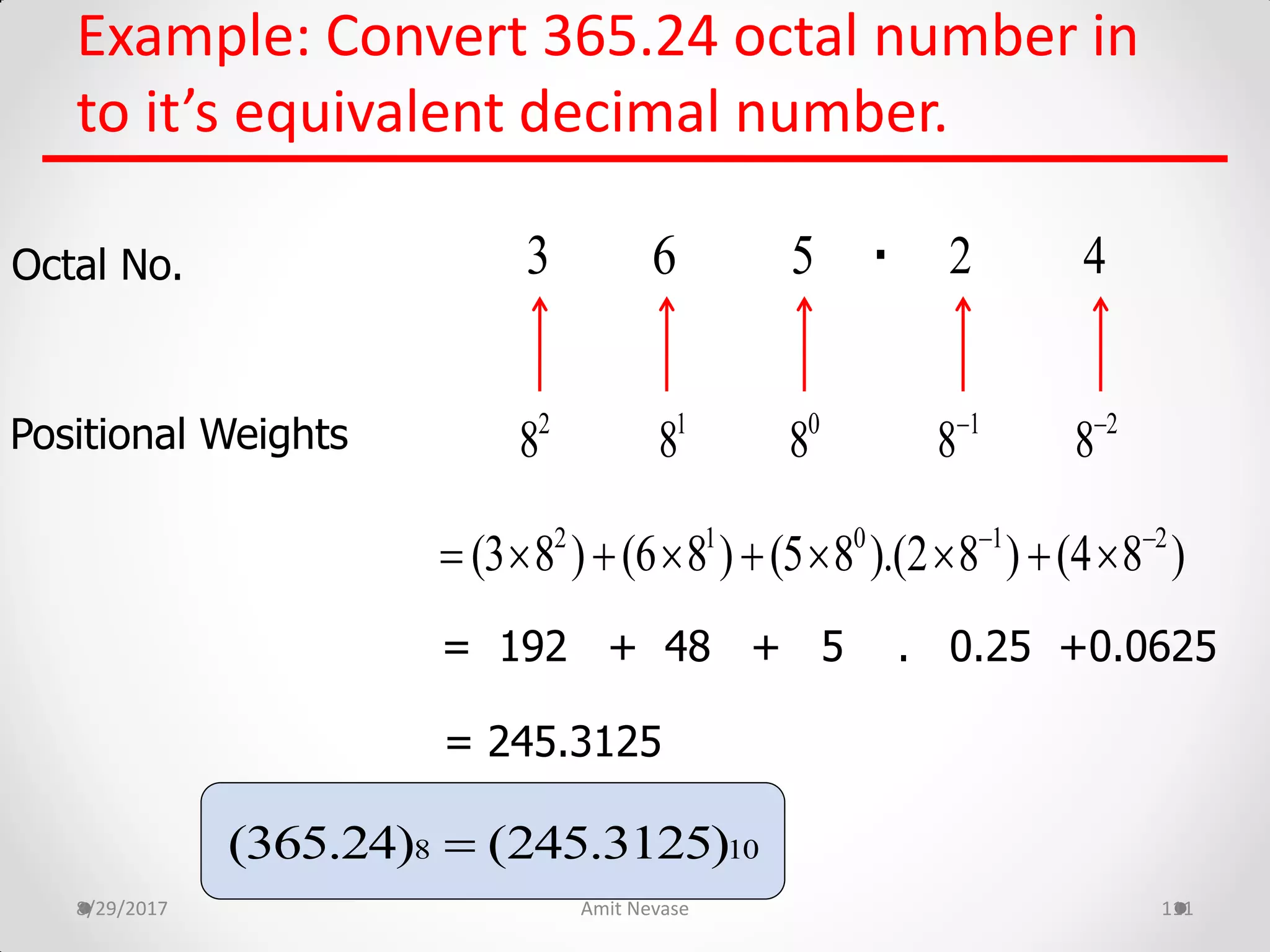 Example: Convert 365.24 octal number in
to it’s equivalent decimal number.
8/29/2017 Amit Nevase 111
Octal No.
Positional Weights
.
= 192 + 48 + 5 . 0.25 +0.0625
= 245.3125
63 2 45
0
81
82
8 1
8 2
8
2 1 0 1 2
(3 8 ) (6 8 ) (5 8 ).(2 8 ) (4 8 ) 
        
8 10(365.24) (245.3125)
 