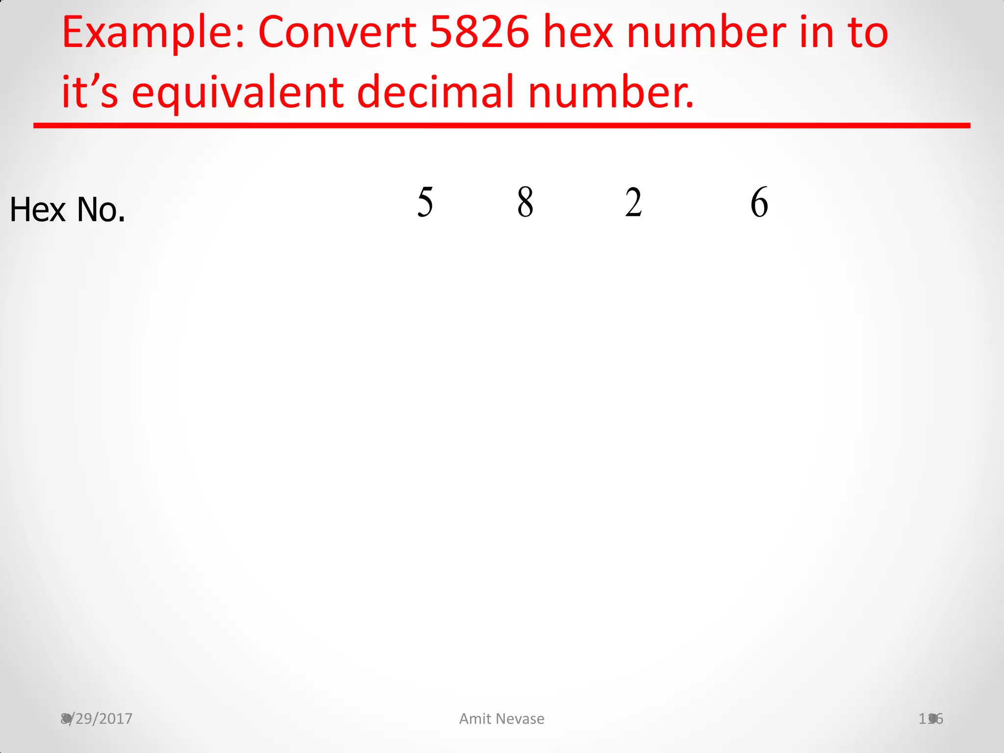 Example: Convert 5826 hex number in to
it’s equivalent decimal number.
8/29/2017 Amit Nevase 116
Hex No. 85 62
 
