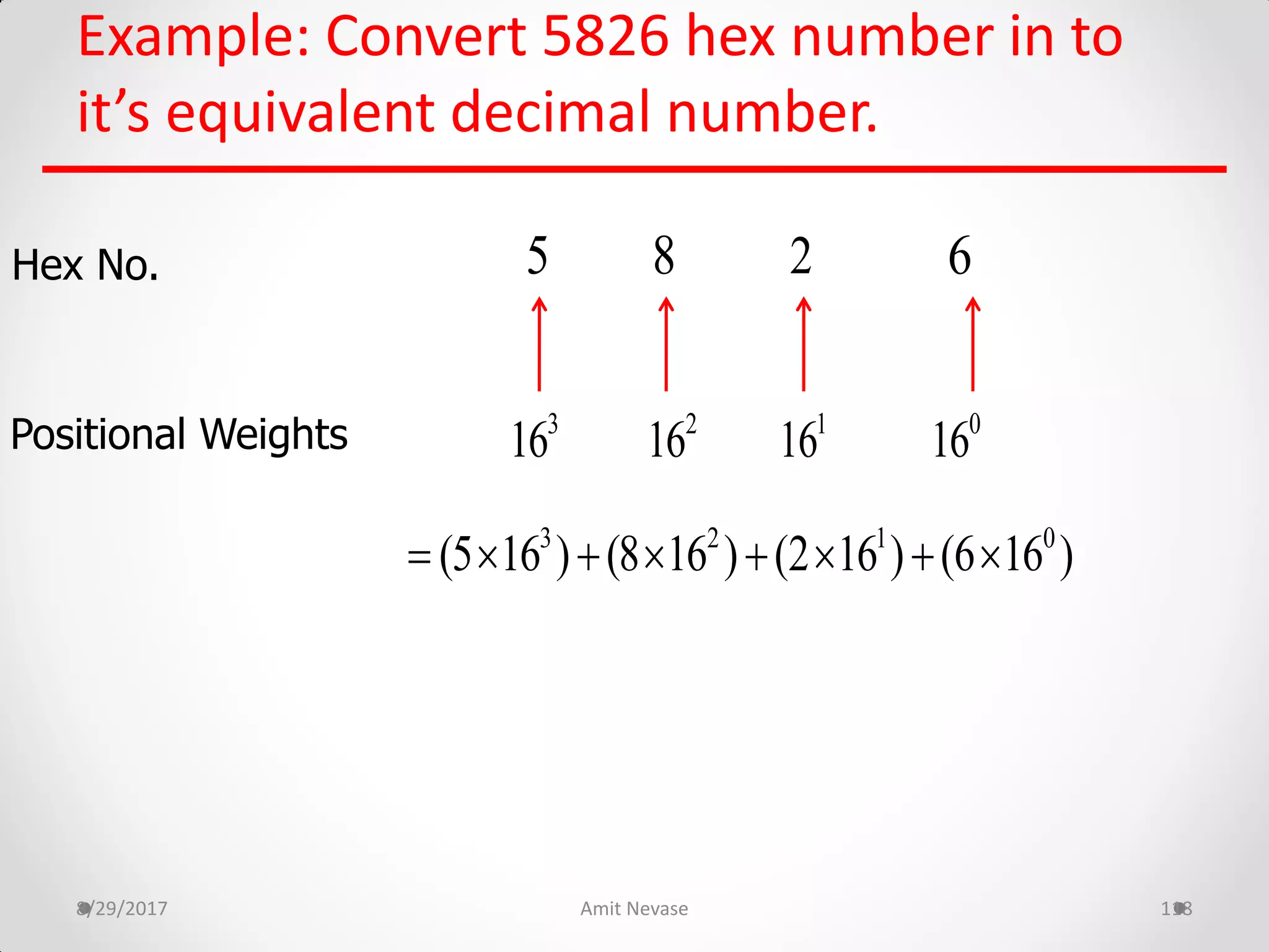 Example: Convert 5826 hex number in to
it’s equivalent decimal number.
8/29/2017 Amit Nevase 118
Hex No.
Positional Weights
85 62
1
162
163
16 0
16
3 2 1 0
(5 16 ) (8 16 ) (2 16 ) (6 16 )       
 