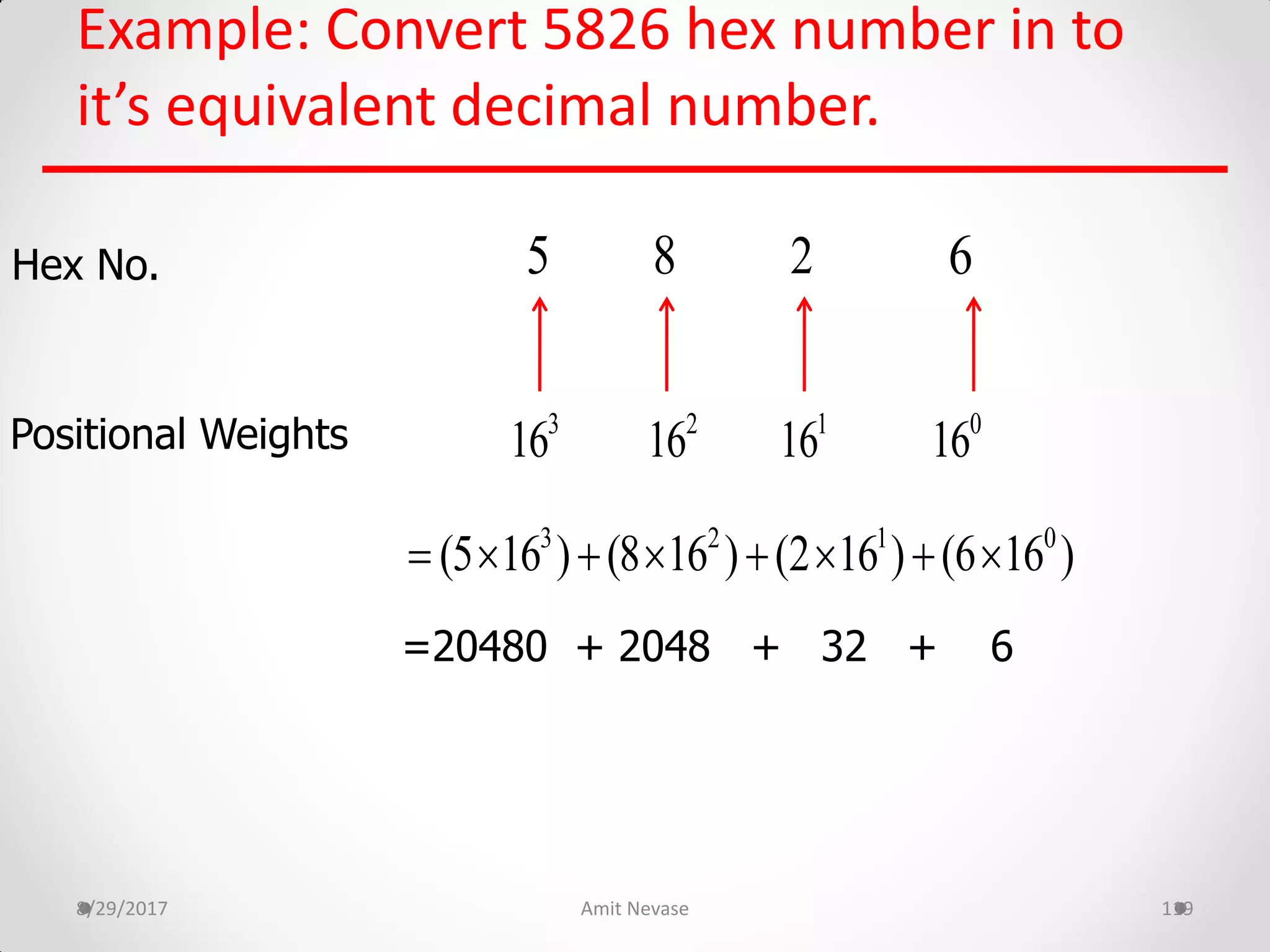 Example: Convert 5826 hex number in to
it’s equivalent decimal number.
8/29/2017 Amit Nevase 119
Hex No.
Positional Weights
=20480 + 2048 + 32 + 6
85 62
1
162
163
16 0
16
3 2 1 0
(5 16 ) (8 16 ) (2 16 ) (6 16 )       
 