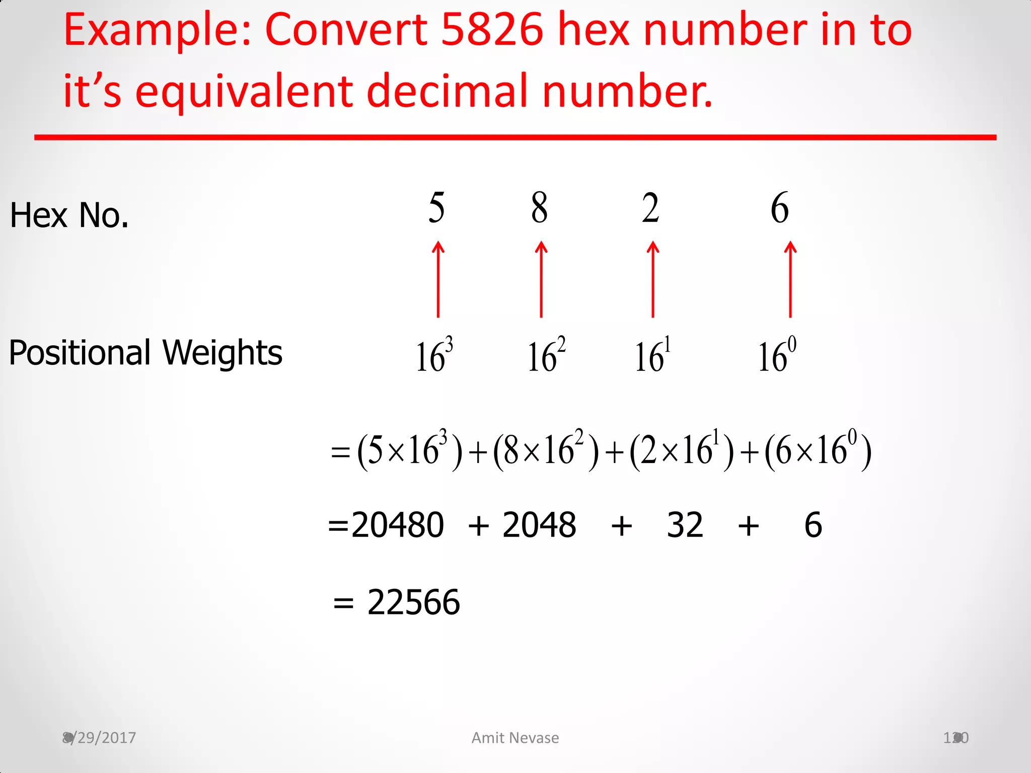 Example: Convert 5826 hex number in to
it’s equivalent decimal number.
8/29/2017 Amit Nevase 120
Hex No.
Positional Weights
=20480 + 2048 + 32 + 6
= 22566
85 62
1
162
163
16 0
16
3 2 1 0
(5 16 ) (8 16 ) (2 16 ) (6 16 )       
 