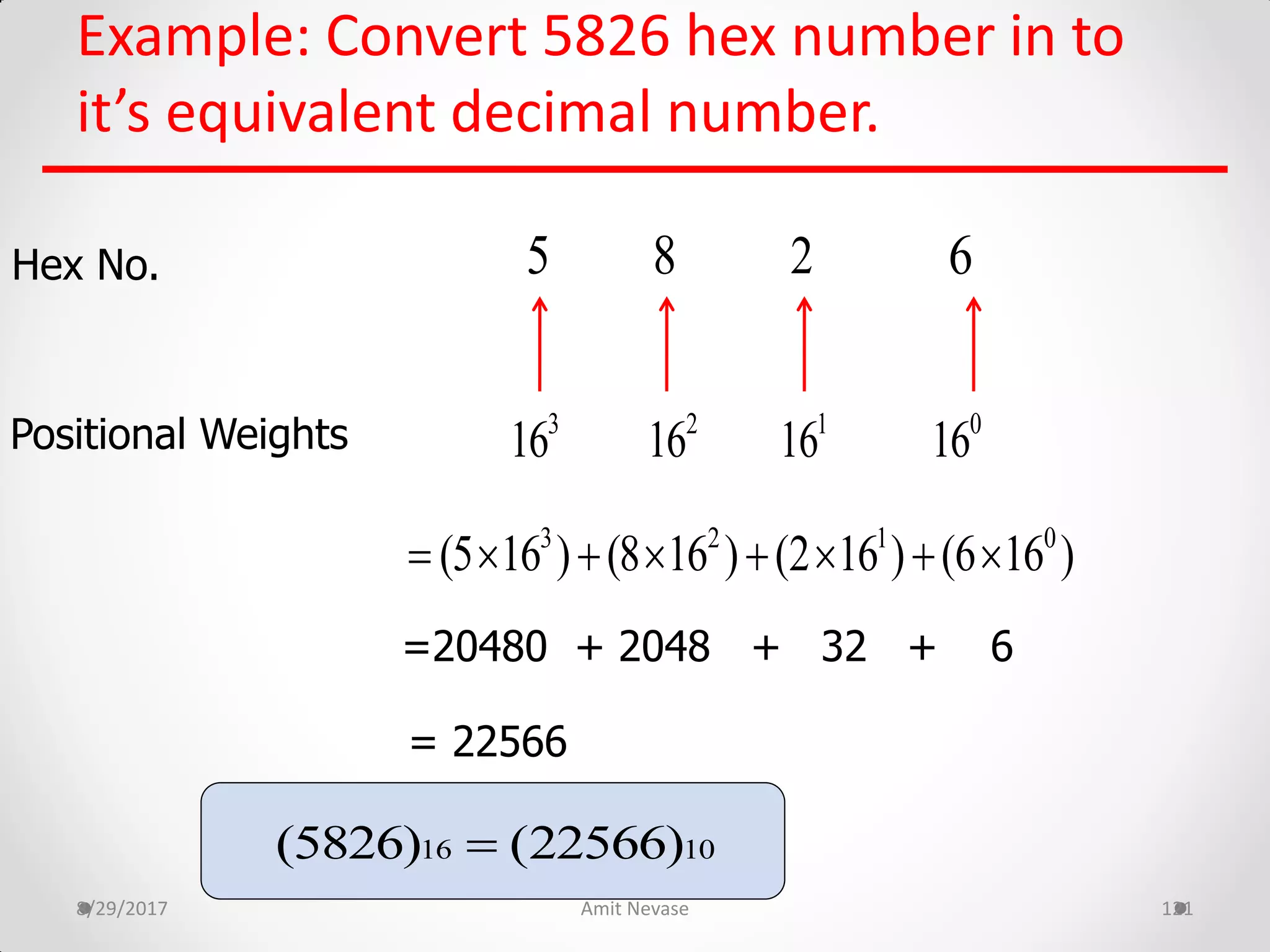 Example: Convert 5826 hex number in to
it’s equivalent decimal number.
8/29/2017 Amit Nevase 121
Hex No.
Positional Weights
=20480 + 2048 + 32 + 6
= 22566
85 62
1
162
163
16 0
16
3 2 1 0
(5 16 ) (8 16 ) (2 16 ) (6 16 )       
16 10(5826) (22566)
 