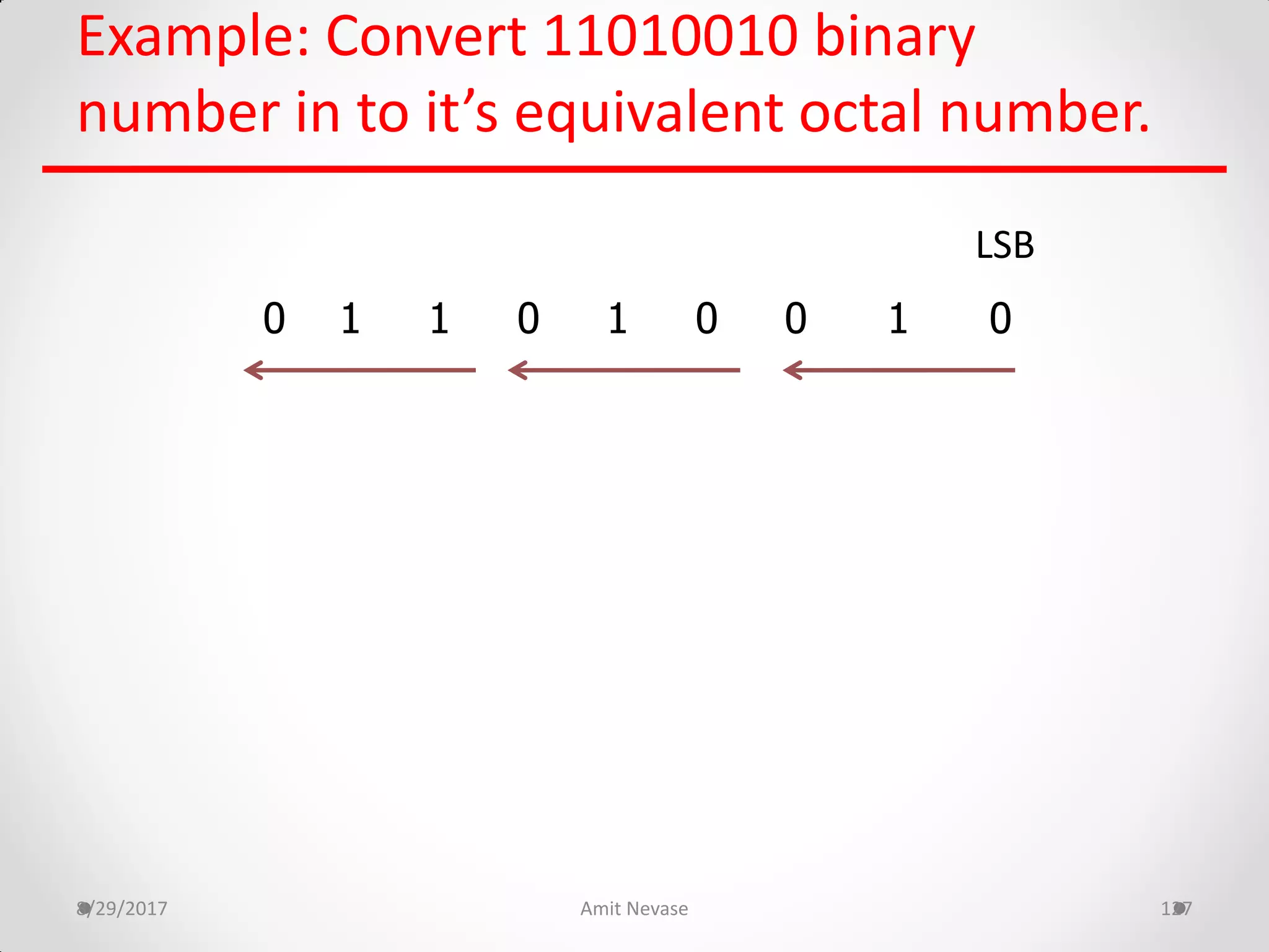 Example: Convert 11010010 binary
number in to it’s equivalent octal number.
8/29/2017 Amit Nevase 127
0 1 1 0 1 0 0 1 0
LSB
 