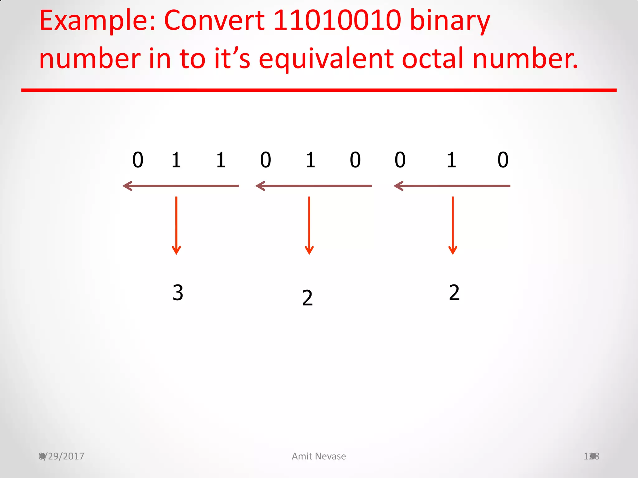 Example: Convert 11010010 binary
number in to it’s equivalent octal number.
8/29/2017 Amit Nevase 128
0 1 1 0 1 0 0 1 0
3 2 2
 