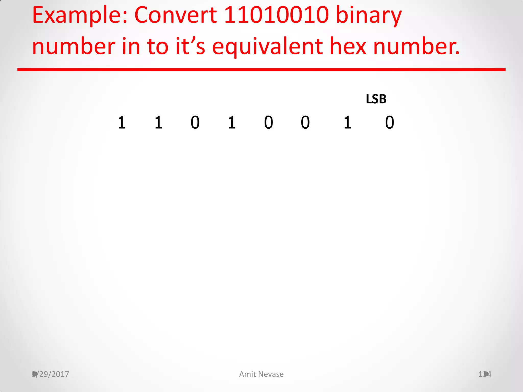 Example: Convert 11010010 binary
number in to it’s equivalent hex number.
8/29/2017 Amit Nevase 134
1 1 0 1 0 0 1 0
LSB
 