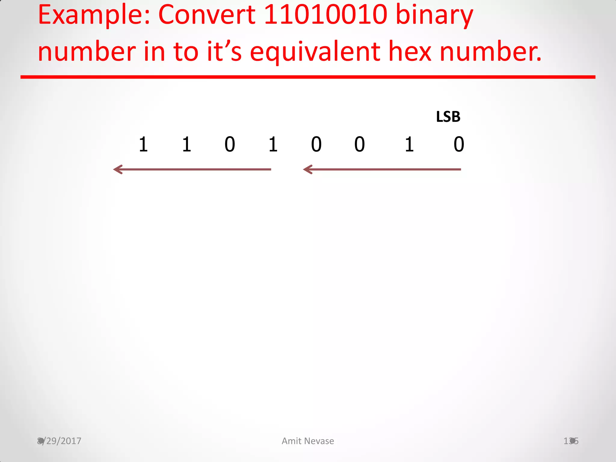 Example: Convert 11010010 binary
number in to it’s equivalent hex number.
8/29/2017 Amit Nevase 135
1 1 0 1 0 0 1 0
LSB
 