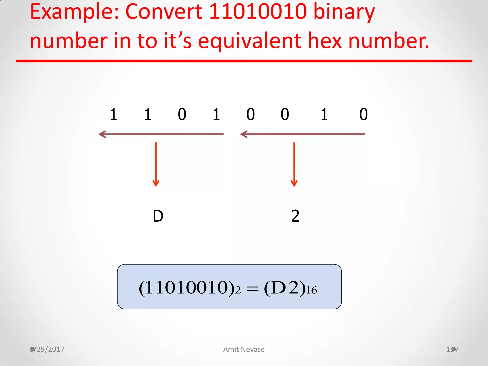 Example: Convert 11010010 binary
number in to it’s equivalent hex number.
8/29/2017 Amit Nevase 137
1 1 0 1 0 0 1 0
D 2
2 16(11010010) (D2)
 
