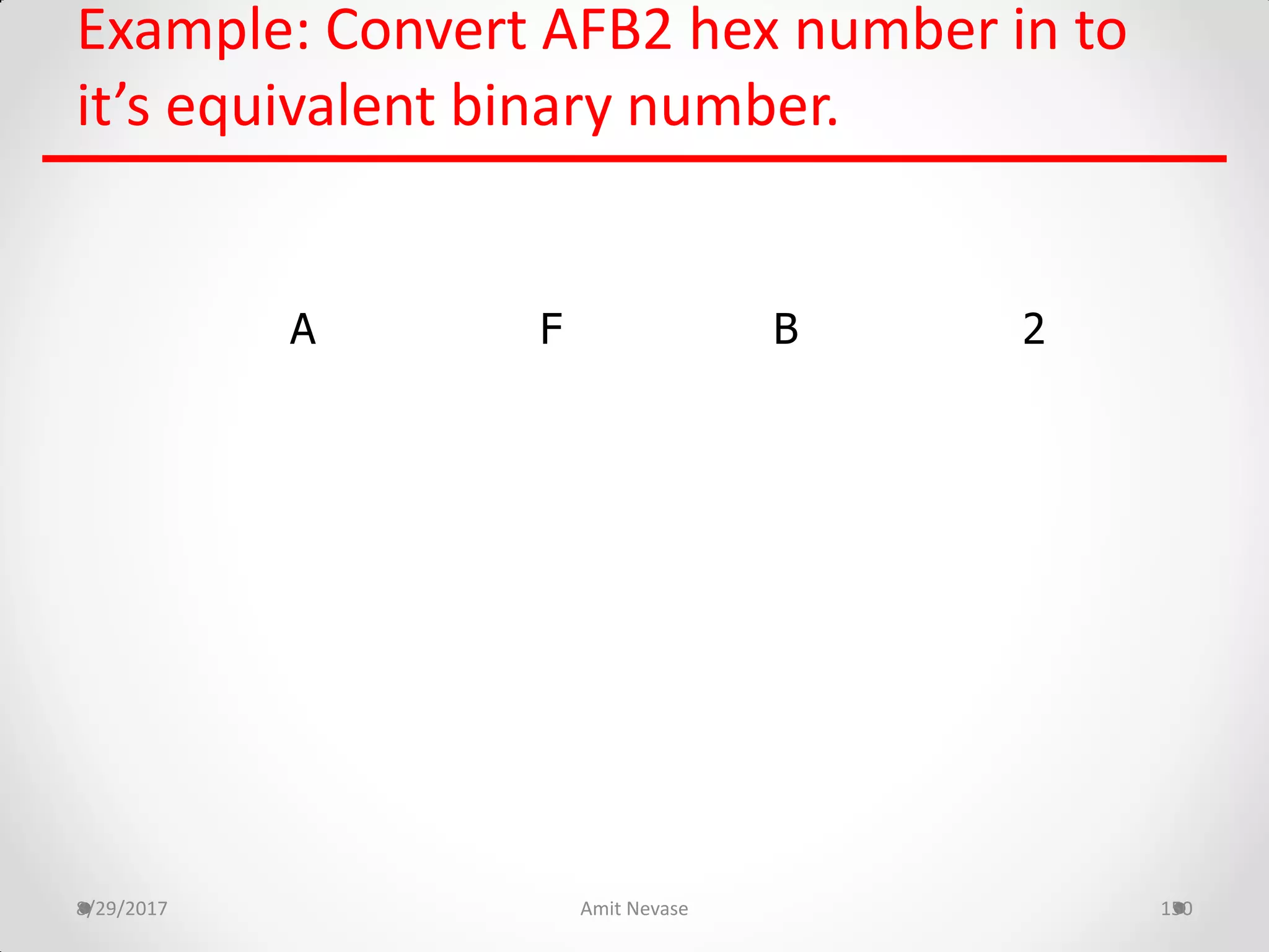 Example: Convert AFB2 hex number in to
it’s equivalent binary number.
8/29/2017 Amit Nevase 150
A F B 2
 