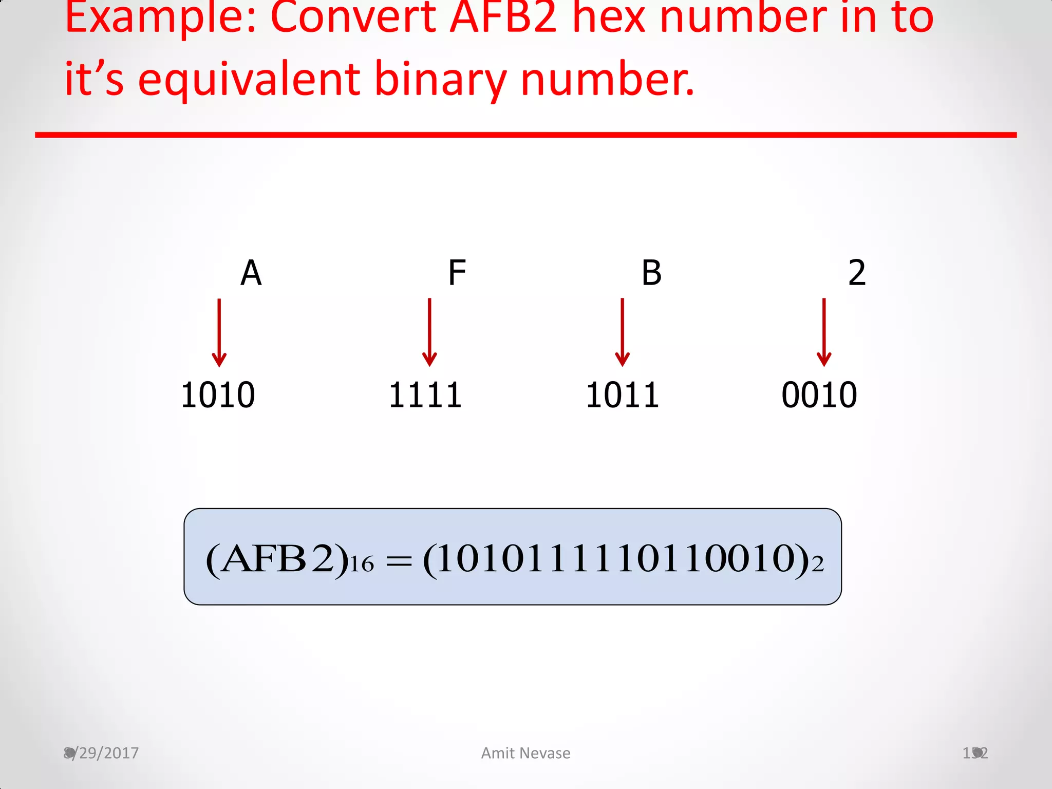 Example: Convert AFB2 hex number in to
it’s equivalent binary number.
8/29/2017 Amit Nevase 152
A F B 2
1010 1111 1011 0010
16 2(AFB2) (1010111110110010)
 