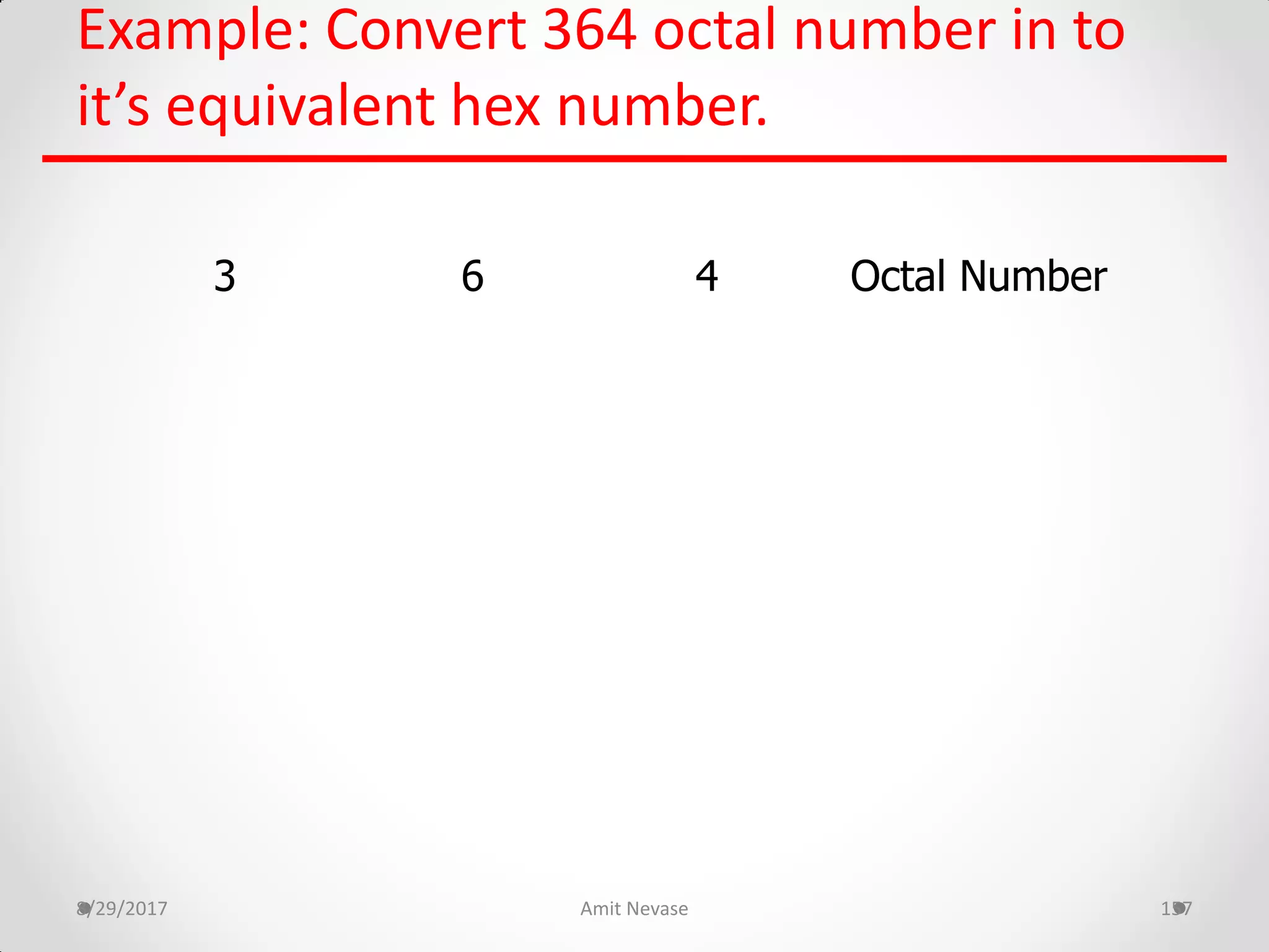 Example: Convert 364 octal number in to
it’s equivalent hex number.
8/29/2017 Amit Nevase 157
3 6 4 Octal Number
 