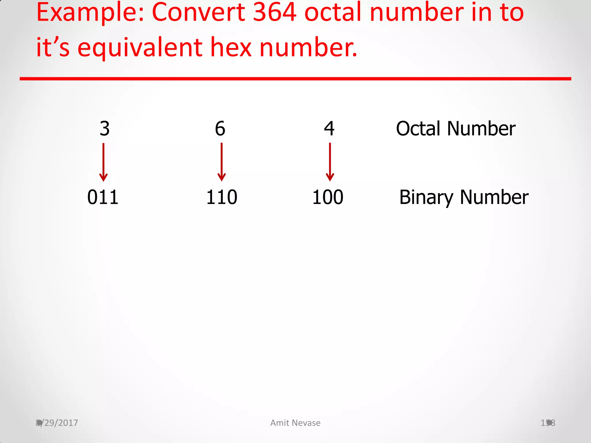 Example: Convert 364 octal number in to
it’s equivalent hex number.
8/29/2017 Amit Nevase 158
3 6 4 Octal Number
011 110 100 Binary Number
 