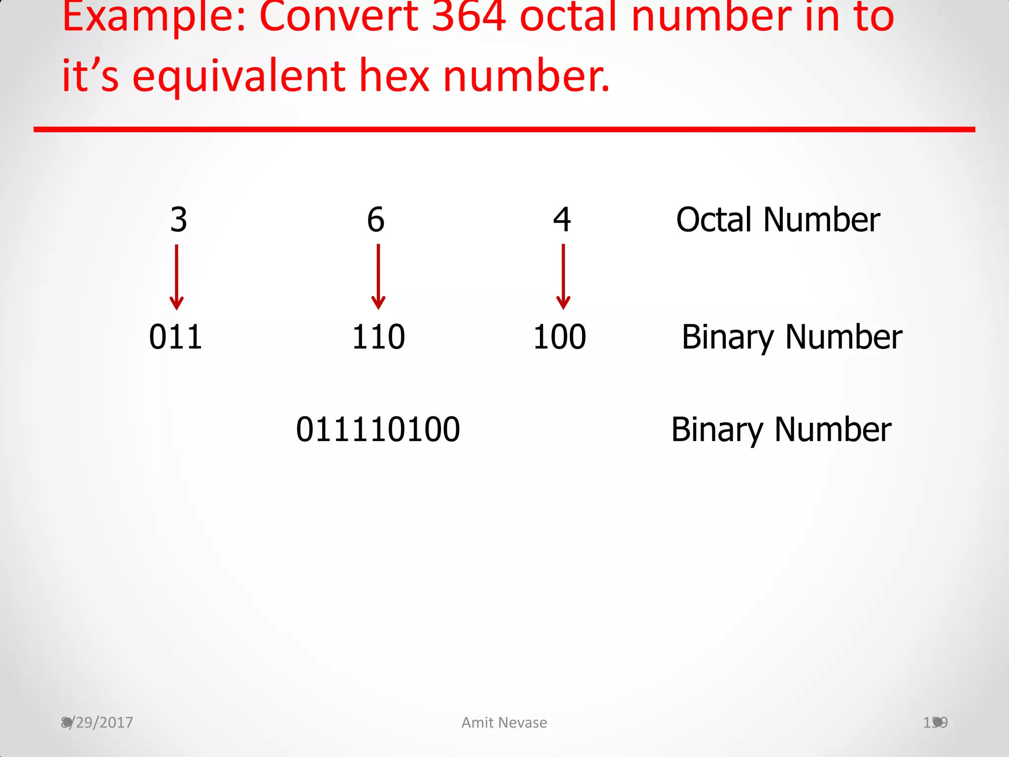 Example: Convert 364 octal number in to
it’s equivalent hex number.
8/29/2017 Amit Nevase 159
3 6 4 Octal Number
011 110 100 Binary Number
011110100 Binary Number
 