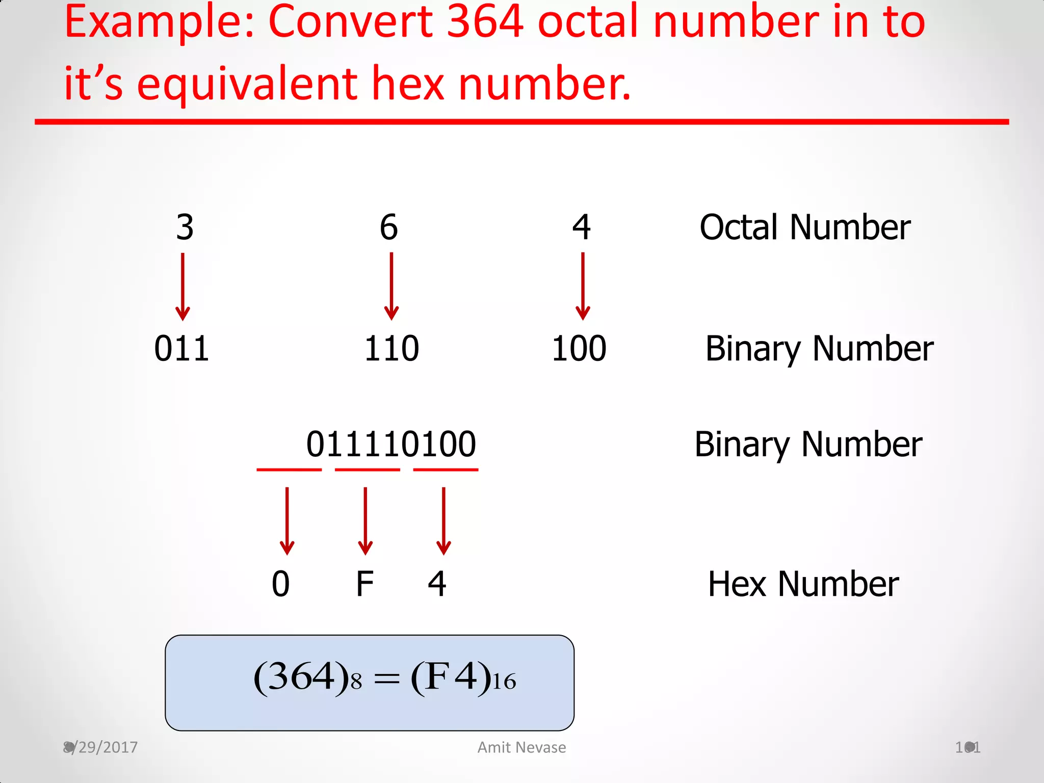 Example: Convert 364 octal number in to
it’s equivalent hex number.
8/29/2017 Amit Nevase 161
3 6 4 Octal Number
011 110 100 Binary Number
011110100 Binary Number
0 F 4 Hex Number
8 16(364) (F4)
 
