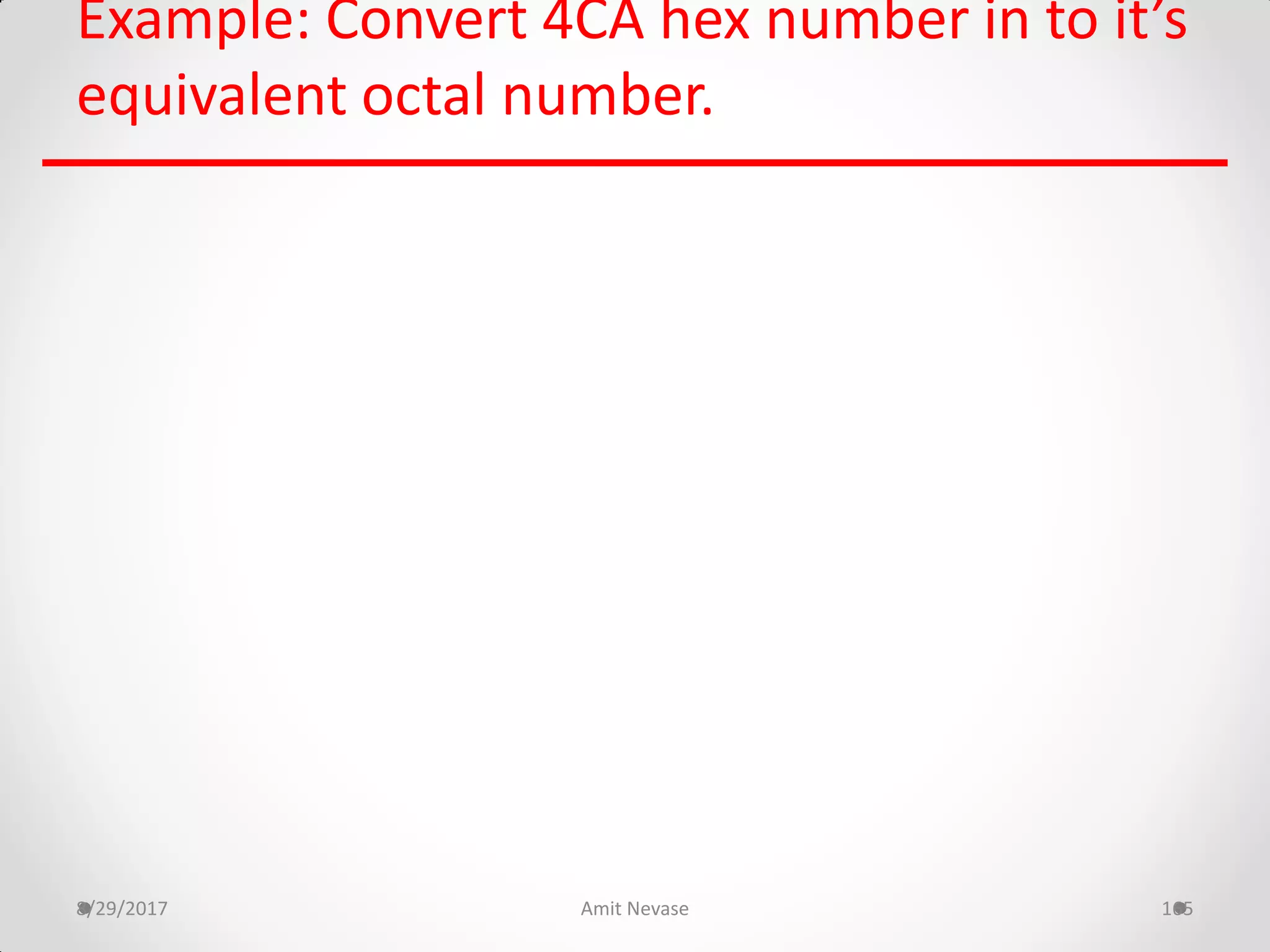 Example: Convert 4CA hex number in to it’s
equivalent octal number.
8/29/2017 Amit Nevase 165
 