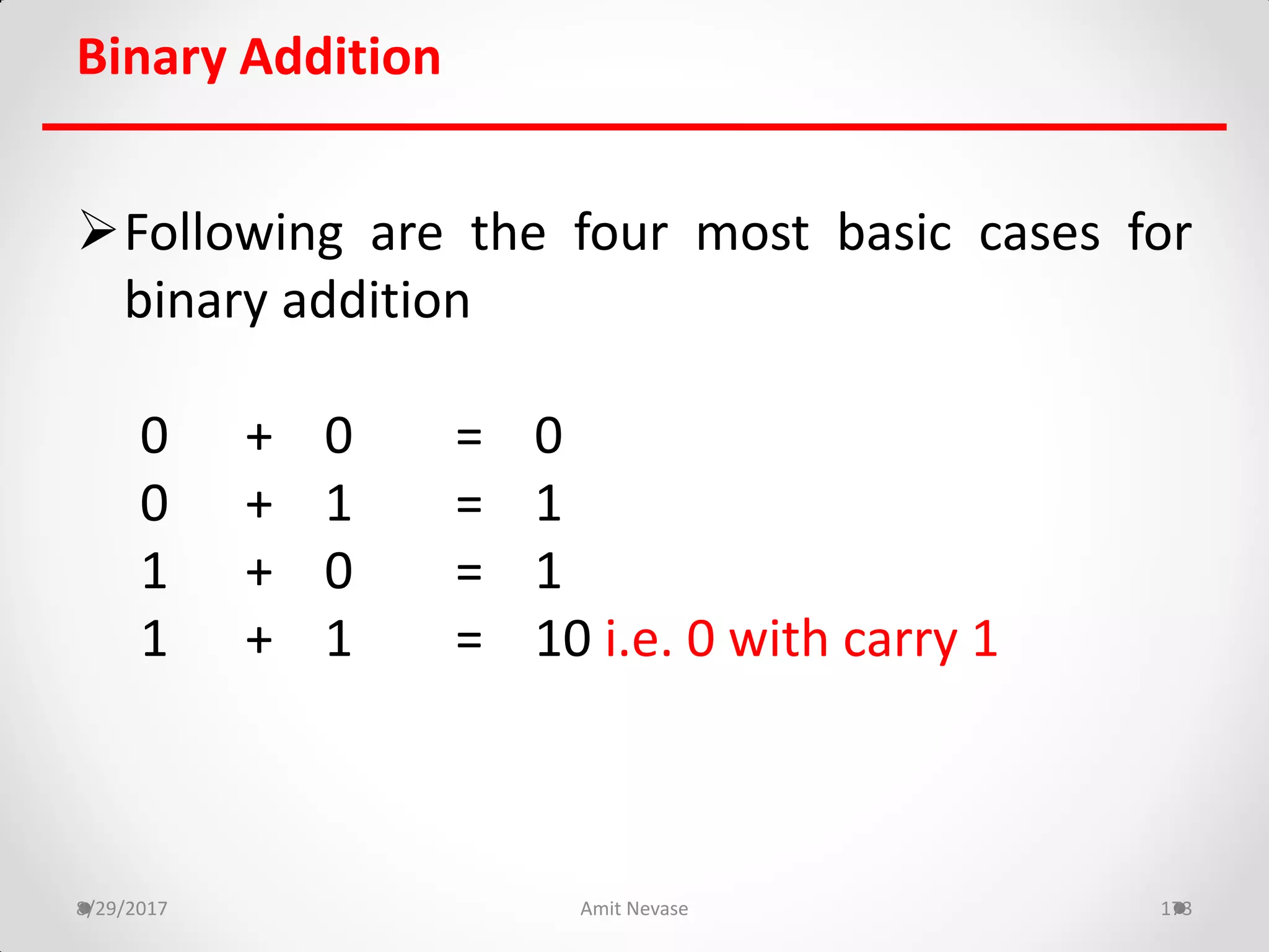Binary Addition
Following are the four most basic cases for
binary addition
0 + 0 = 0
0 + 1 = 1
1 + 0 = 1
1 + 1 = 10 i.e. 0 with carry 1
8/29/2017 Amit Nevase 173
 