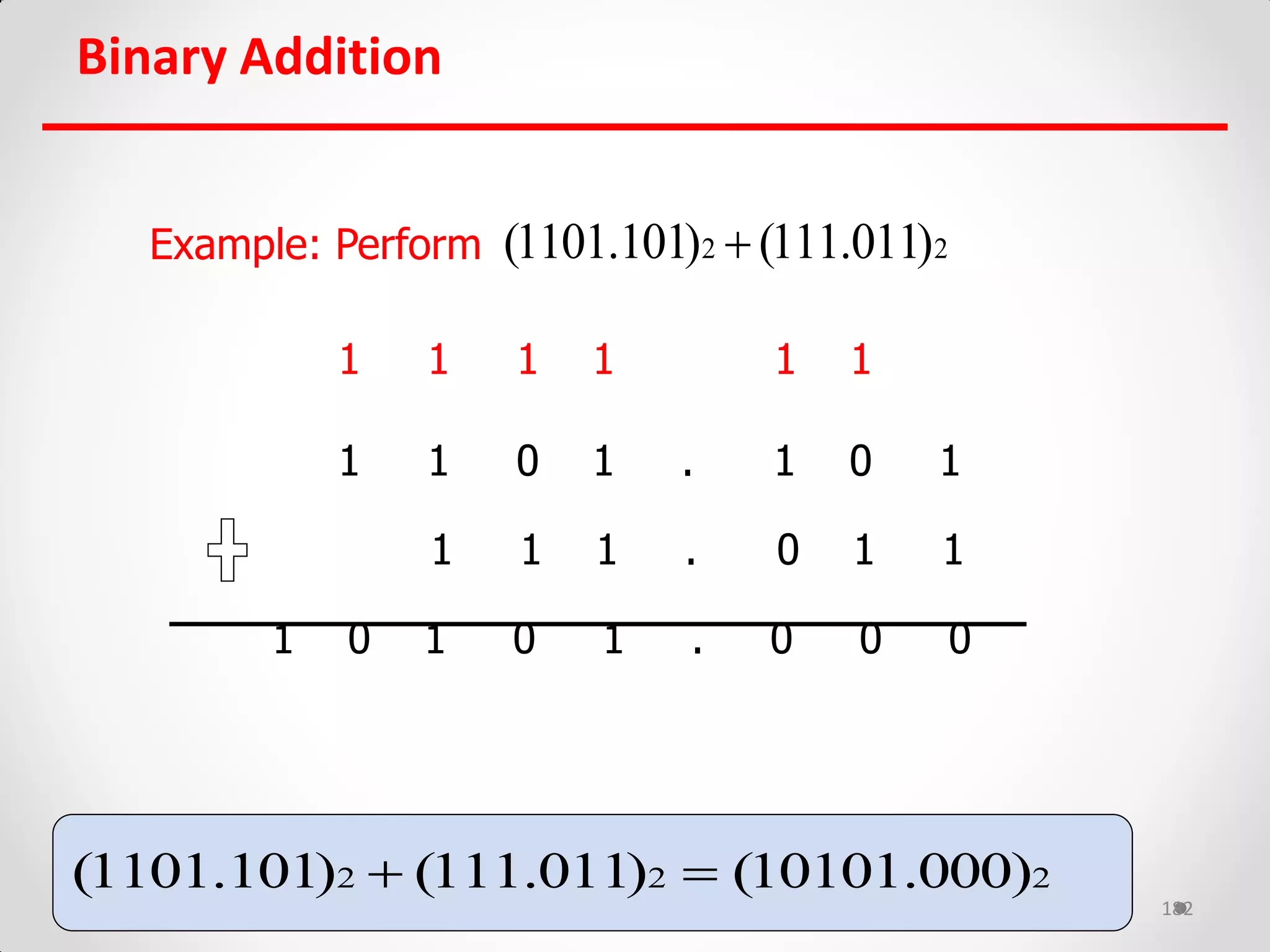 Binary Addition
8/29/2017 Amit Nevase 182
Example: Perform
1 1 1 1 1 1
1 1 0 1 . 1 0 1
1 1 1 . 0 1 1
1 0 1 0 1 . 0 0 0
2 2(1101.101) (111.011)
2 2 2(1101.101) (111.011) (10101.000) 
 