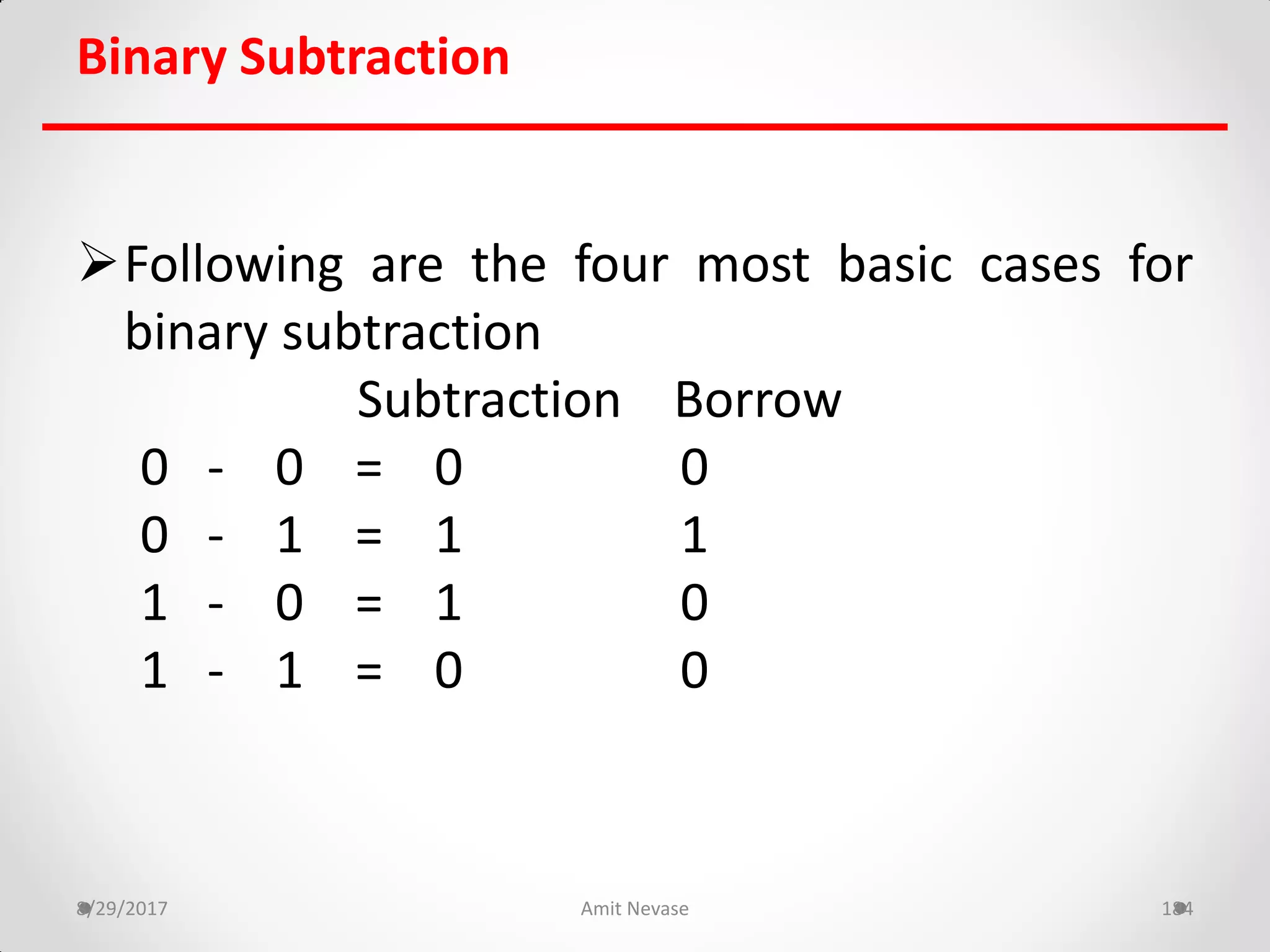 Binary Subtraction
Following are the four most basic cases for
binary subtraction
Subtraction Borrow
0 - 0 = 0 0
0 - 1 = 1 1
1 - 0 = 1 0
1 - 1 = 0 0
8/29/2017 Amit Nevase 184
 