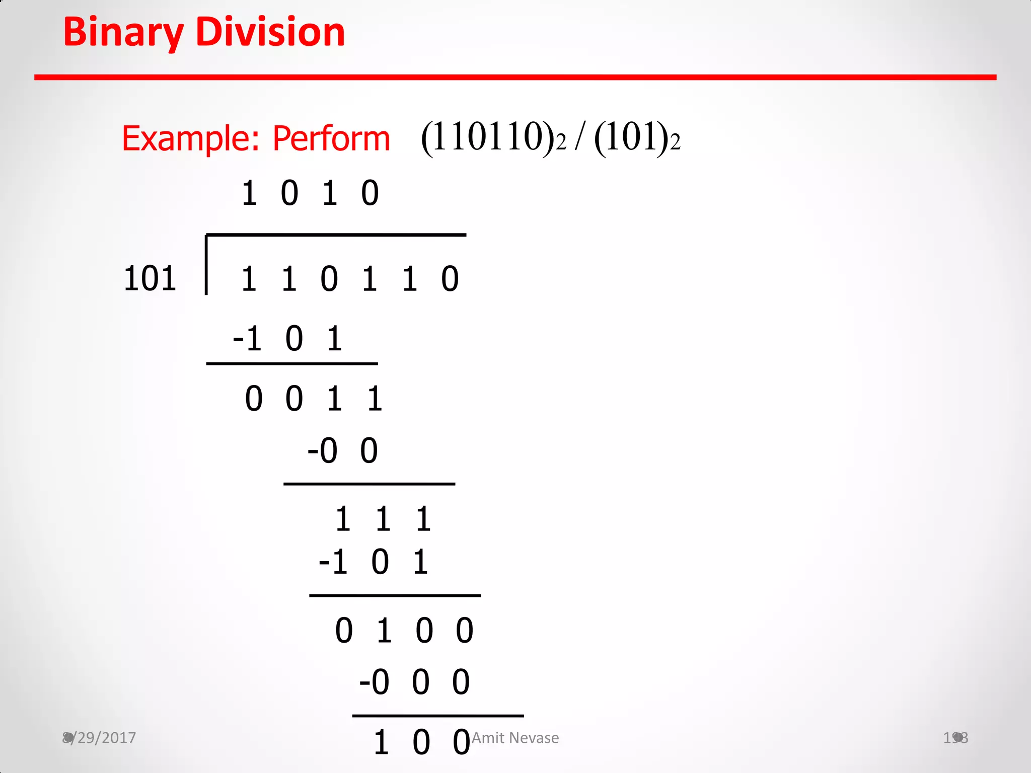 Binary Division
8/29/2017 Amit Nevase 193
Example: Perform
1 1 0 1 1 0101
-1 0 1
0 0 1 1
-0 0
1 1 1
-1 0 1
0 1 0 0
-0 0 0
1 0 0
1 0 1 0
2 2(110110) / (101)
 