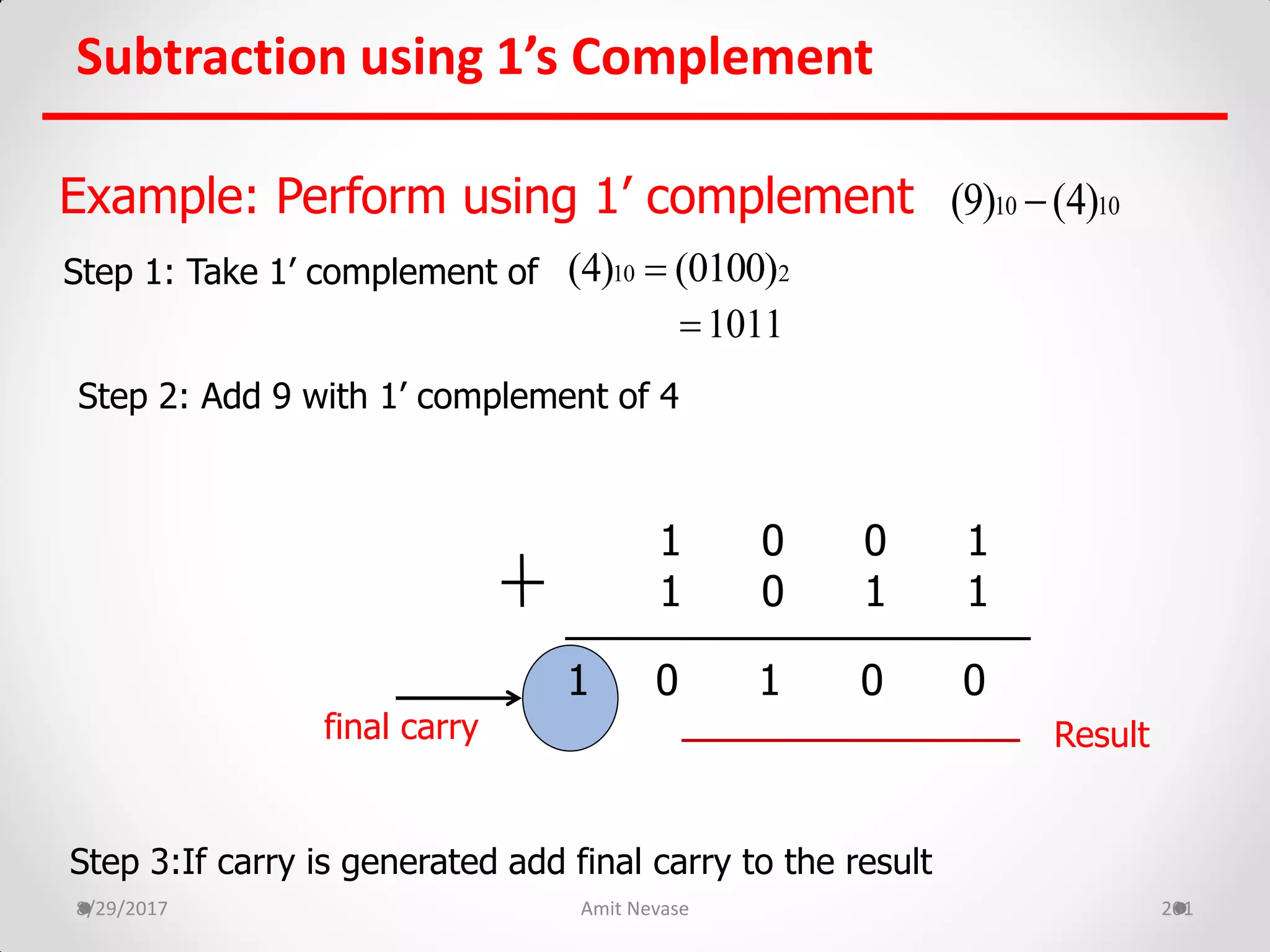 Subtraction using 1’s Complement
8/29/2017 Amit Nevase 201
Example: Perform using 1’ complement
Step 1: Take 1’ complement of
Step 2: Add 9 with 1’ complement of 4
1 0 0 1
1 0 1 1
1 0 1 0 0
Step 3:If carry is generated add final carry to the result
final carry Result
10 10(9) (4)
10 2(4) (0100)
1011
 