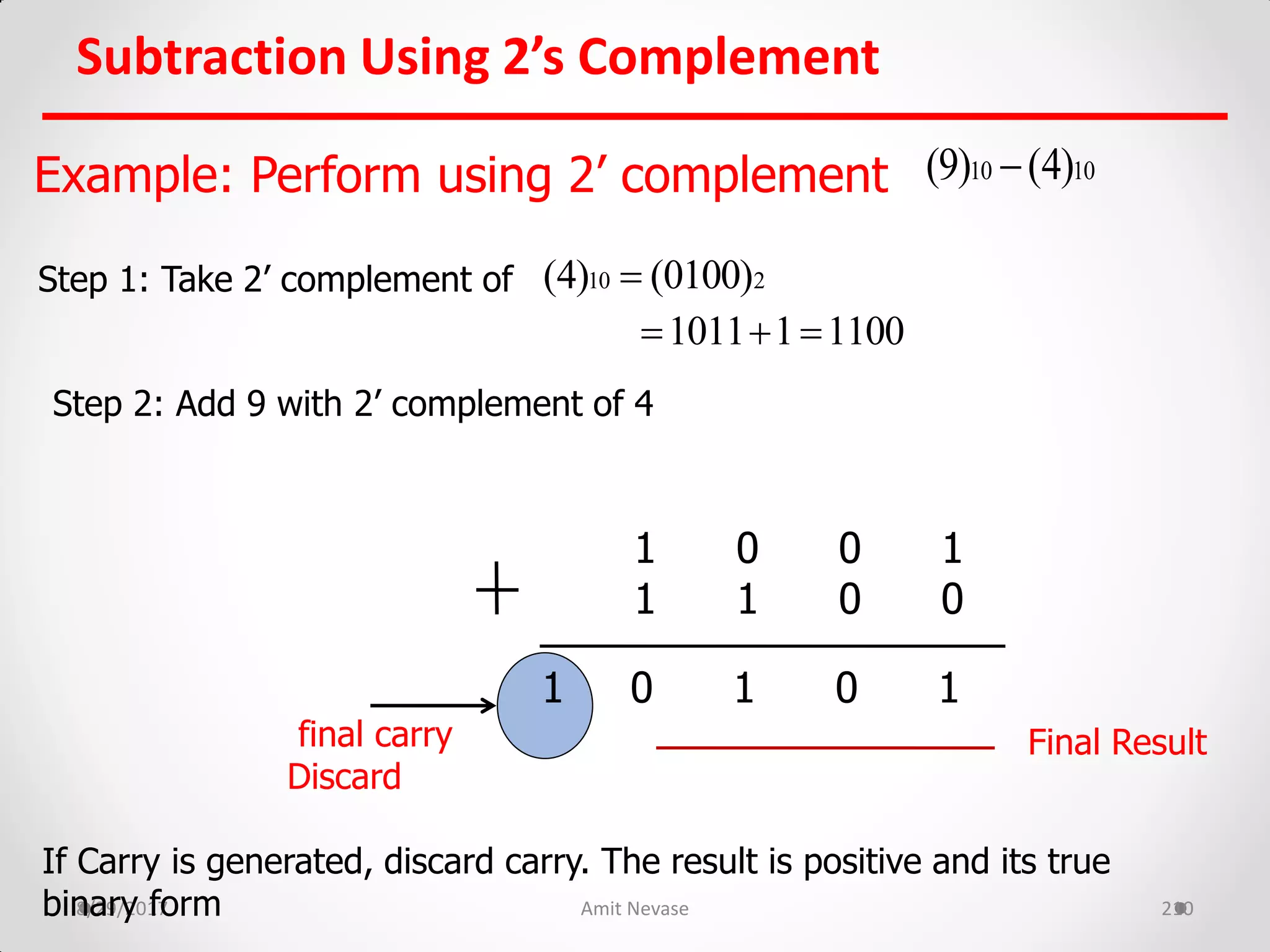 Subtraction Using 2’s Complement
8/29/2017 Amit Nevase 210
Example: Perform using 2’ complement
Step 1: Take 2’ complement of
Step 2: Add 9 with 2’ complement of 4
1 0 0 1
1 1 0 0
1 0 1 0 1
If Carry is generated, discard carry. The result is positive and its true
binary form
final carry
Discard
Final Result
10 10(9) (4)
10 2(4) (0100)
1011 1 1100  
 