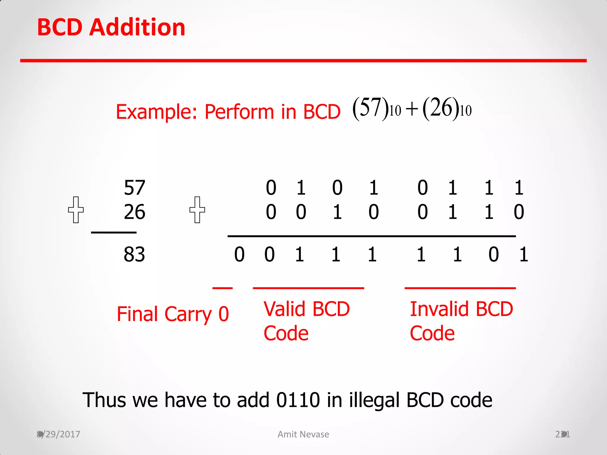 BCD Addition
8/29/2017 Amit Nevase 221
Example: Perform in BCD
57 0 1 0 1 0 1 1 1
26 0 0 1 0 0 1 1 0
83 0 0 1 1 1 1 1 0 1
Invalid BCD
Code
Valid BCD
Code
Final Carry 0
Thus we have to add 0110 in illegal BCD code
10 10(57) (26)
 