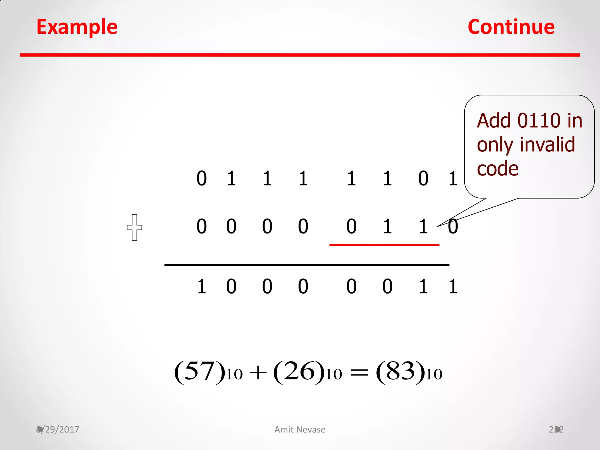 Example Continue
8/29/2017 Amit Nevase 222
0 1 1 1 1 1 0 1
0 0 0 0 0 1 1 0
1 0 0 0 0 0 1 1
Add 0110 in
only invalid
code
10 10 10(57) (26) (83) 
 