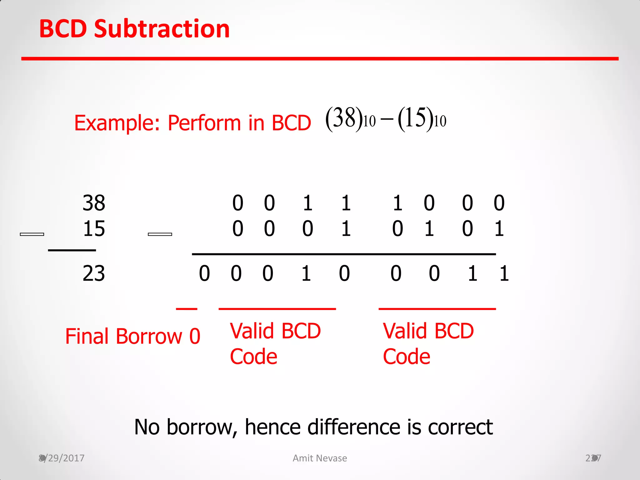 BCD Subtraction
8/29/2017 Amit Nevase 227
Example: Perform in BCD
38 0 0 1 1 1 0 0 0
15 0 0 0 1 0 1 0 1
23 0 0 0 1 0 0 0 1 1
Valid BCD
Code
Valid BCD
Code
Final Borrow 0
No borrow, hence difference is correct
10 10(38) (15)
 