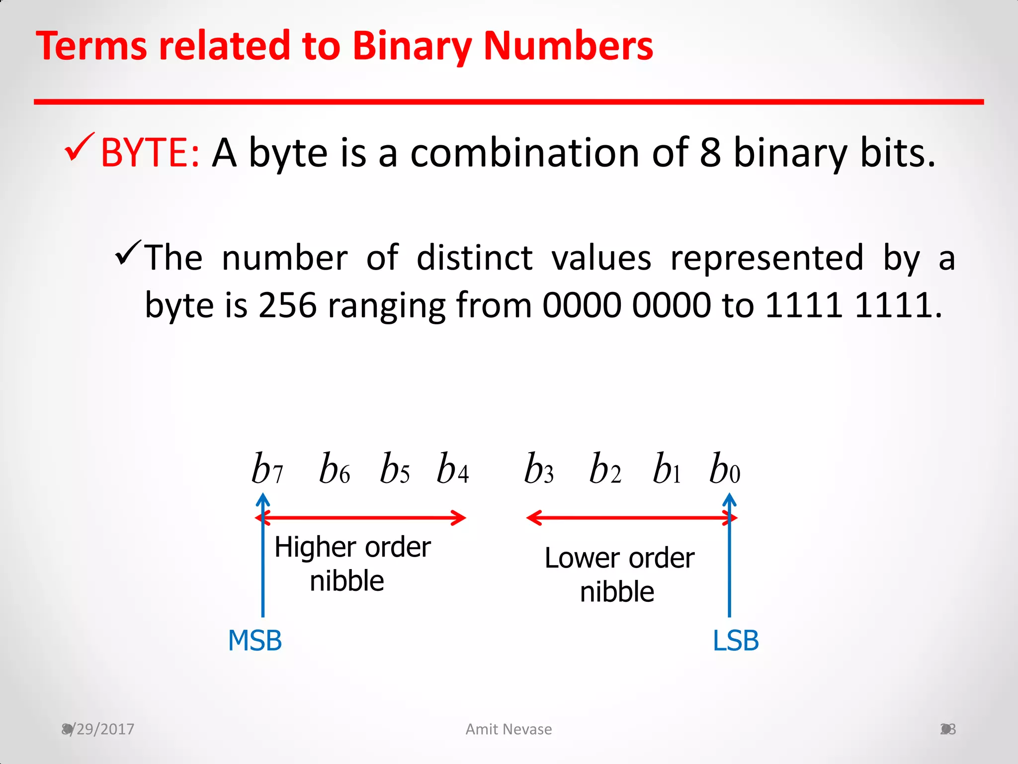 BYTE: A byte is a combination of 8 binary bits.
The number of distinct values represented by a
byte is 256 ranging from 0000 0000 to 1111 1111.
8/29/2017 Amit Nevase 23
Terms related to Binary Numbers
MSB LSB
Higher order
nibble
Lower order
nibble
0b1b2b3b7b 6b 5b 4b
 
