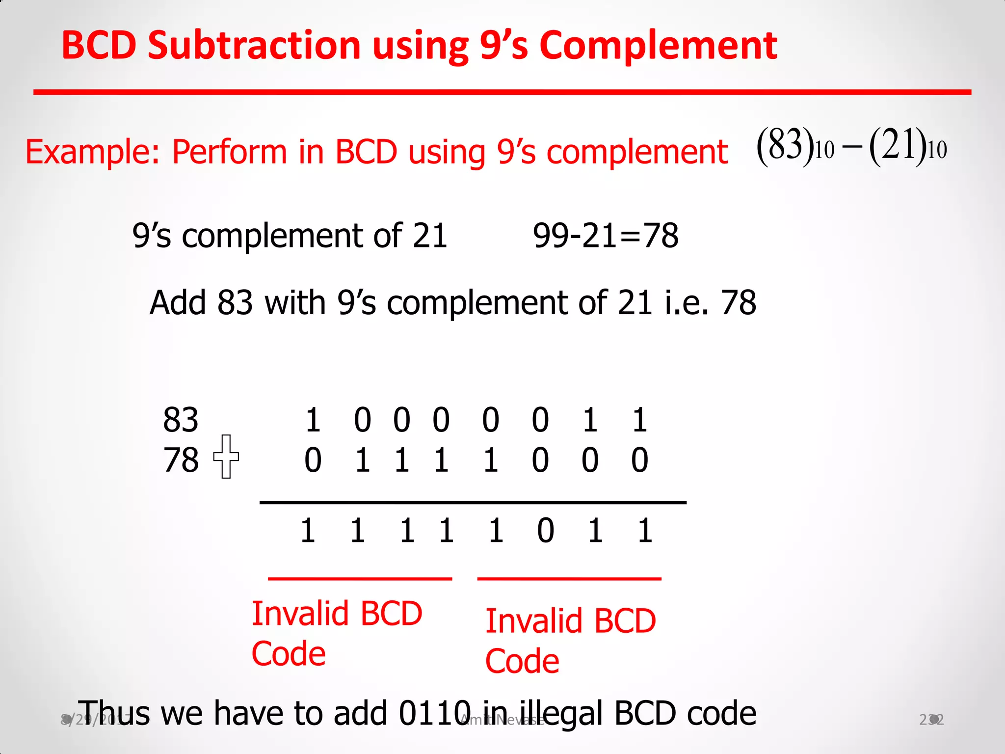 BCD Subtraction using 9’s Complement
8/29/2017 Amit Nevase 232
Example: Perform in BCD using 9’s complement
9’s complement of 21 99-21=78
Add 83 with 9’s complement of 21 i.e. 78
83 1 0 0 0 0 0 1 1
78 0 1 1 1 1 0 0 0
1 1 1 1 1 0 1 1
Invalid BCD
Code
Invalid BCD
Code
Thus we have to add 0110 in illegal BCD code
10 10(83) (21)
 